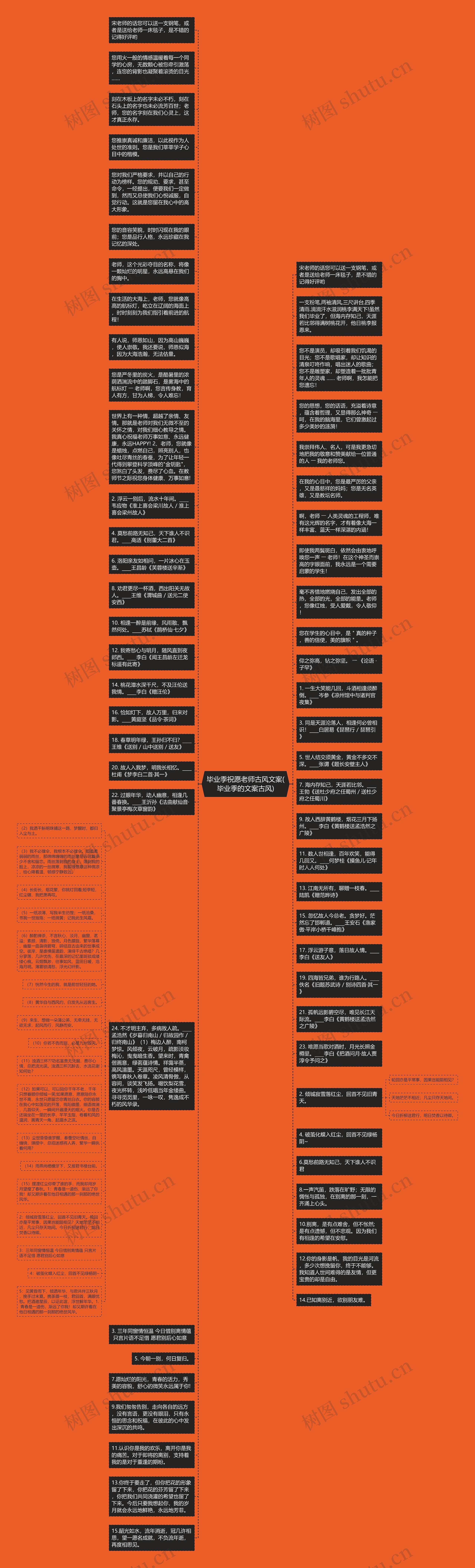 毕业季祝愿老师古风文案(毕业季的文案古风)思维导图