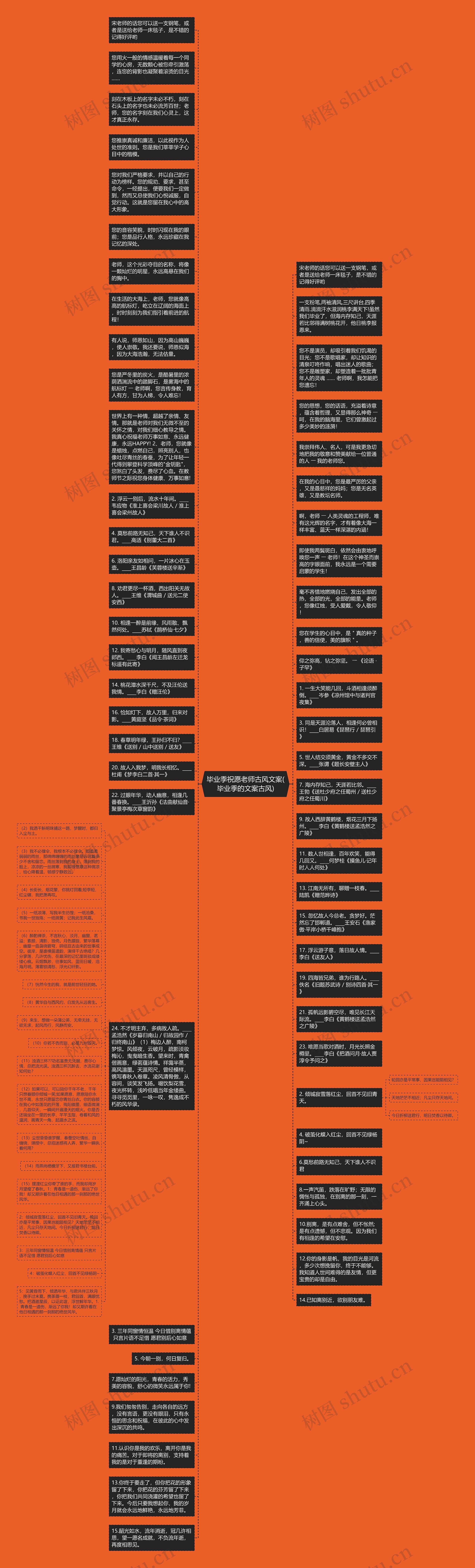 毕业季祝愿老师古风文案(毕业季的文案古风)思维导图高清图 毕业季祝愿老师古风文案(毕业季的文案古风)思维导图