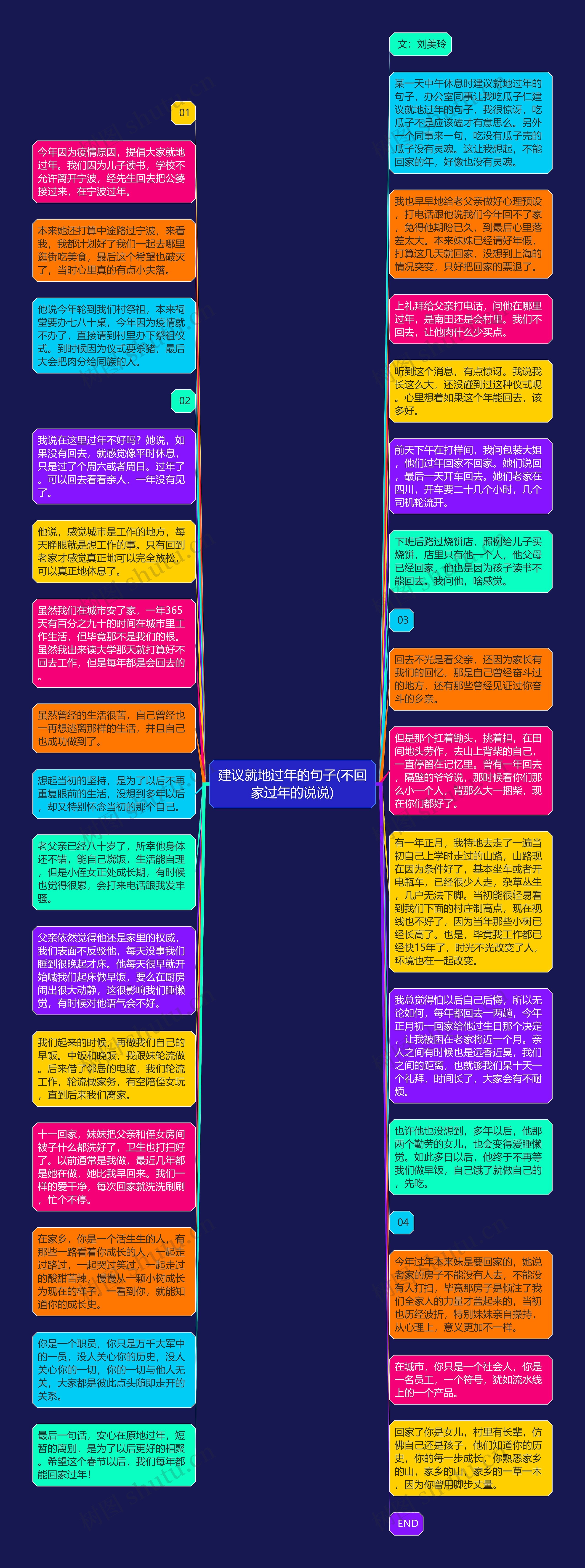 建议就地过年的句子(不回家过年的说说)思维导图