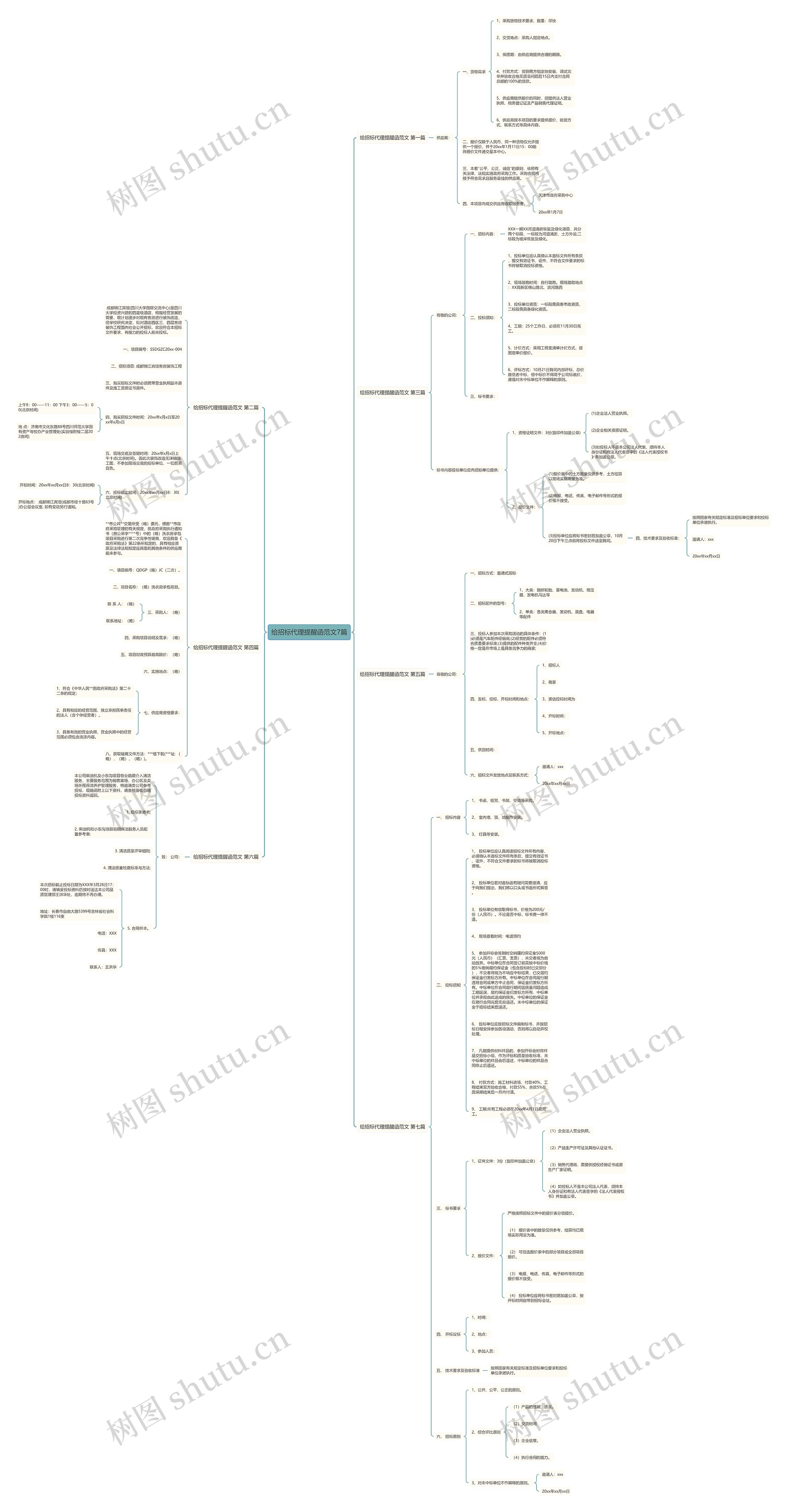 给招标代理提醒函范文7篇思维导图高清图 给招标代理提醒函范文7篇思维导图