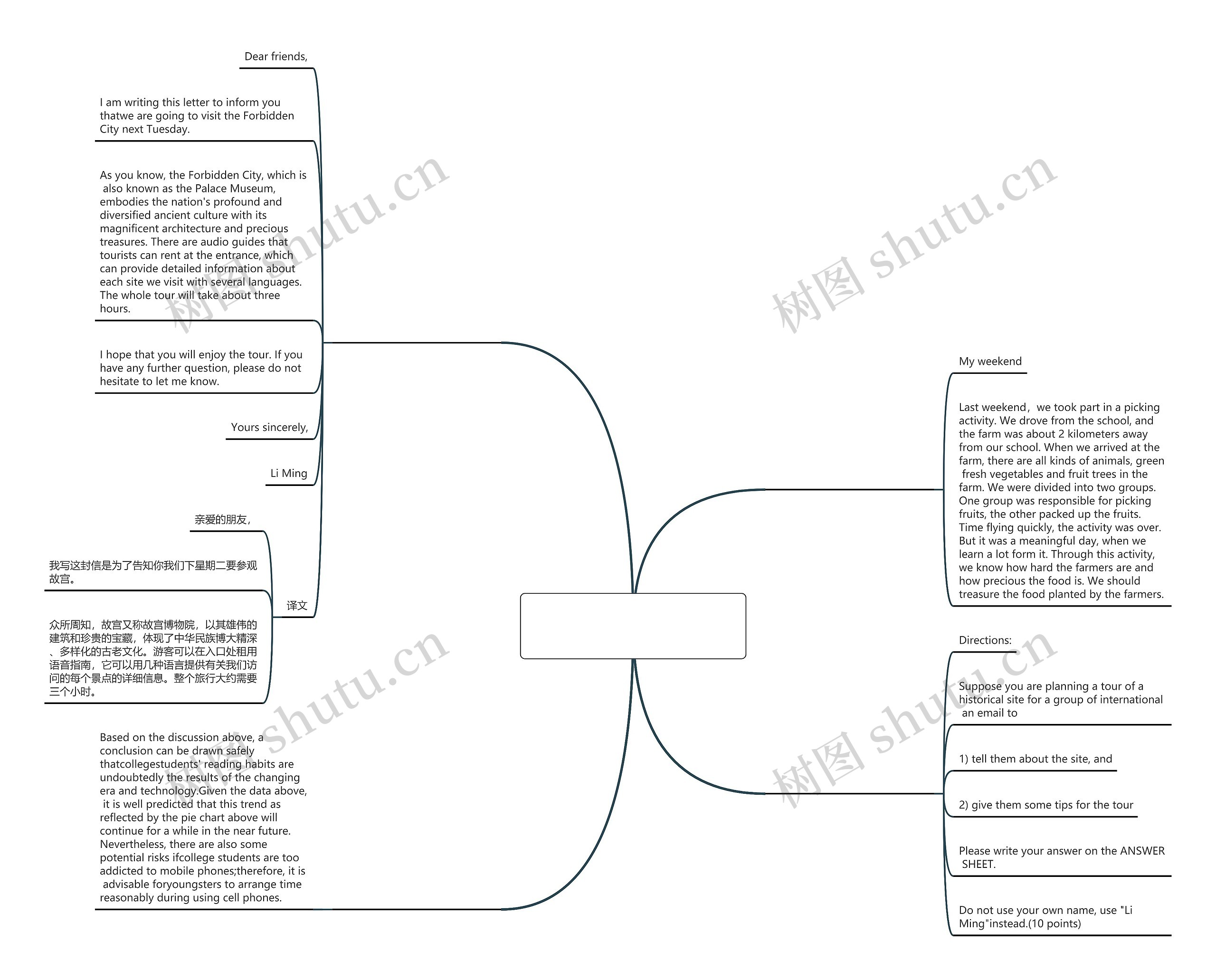 英语2020二卷范文精选5篇 英语2020二卷范文精选5篇