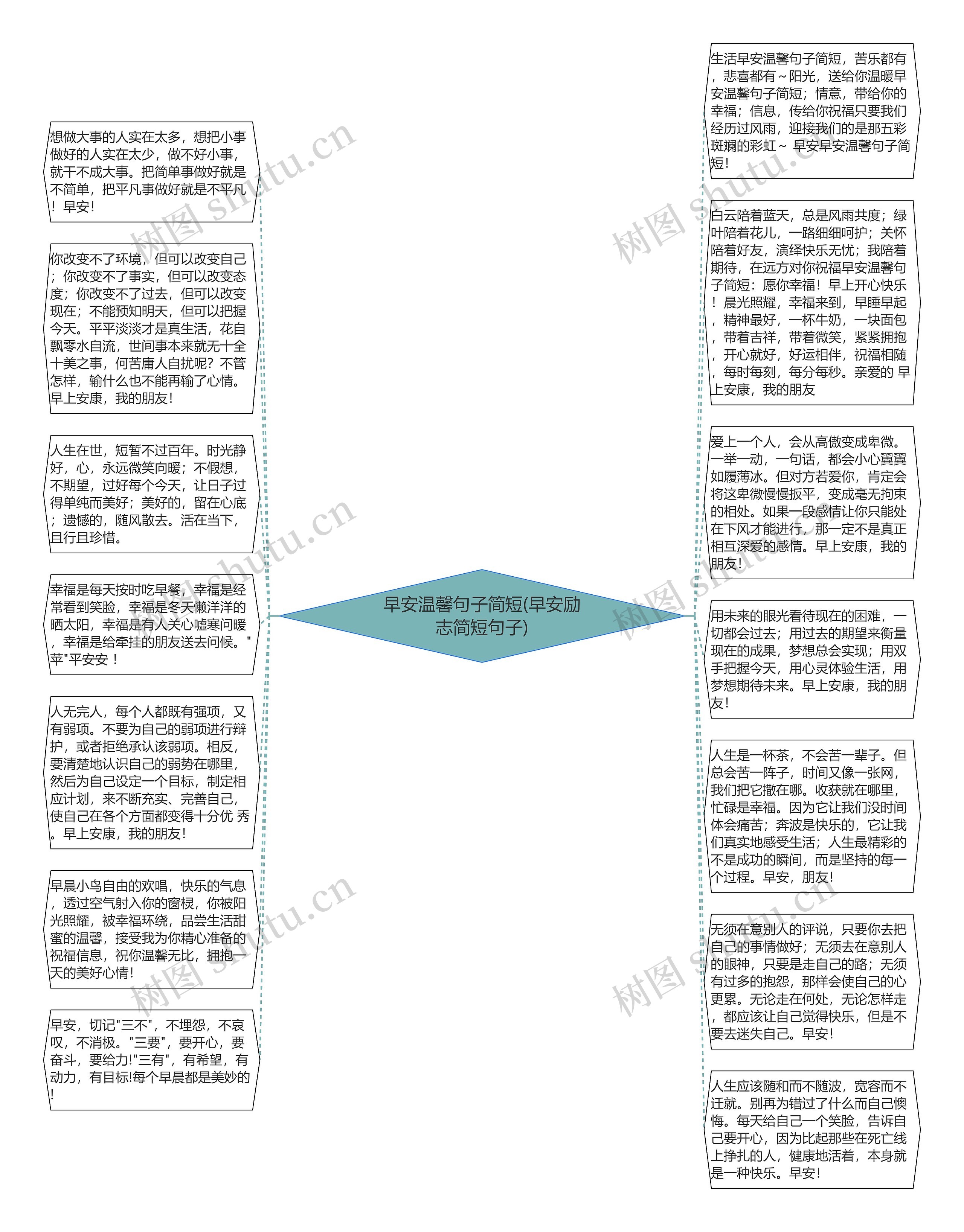 早安温馨句子简短(早安励志简短句子)思维导图