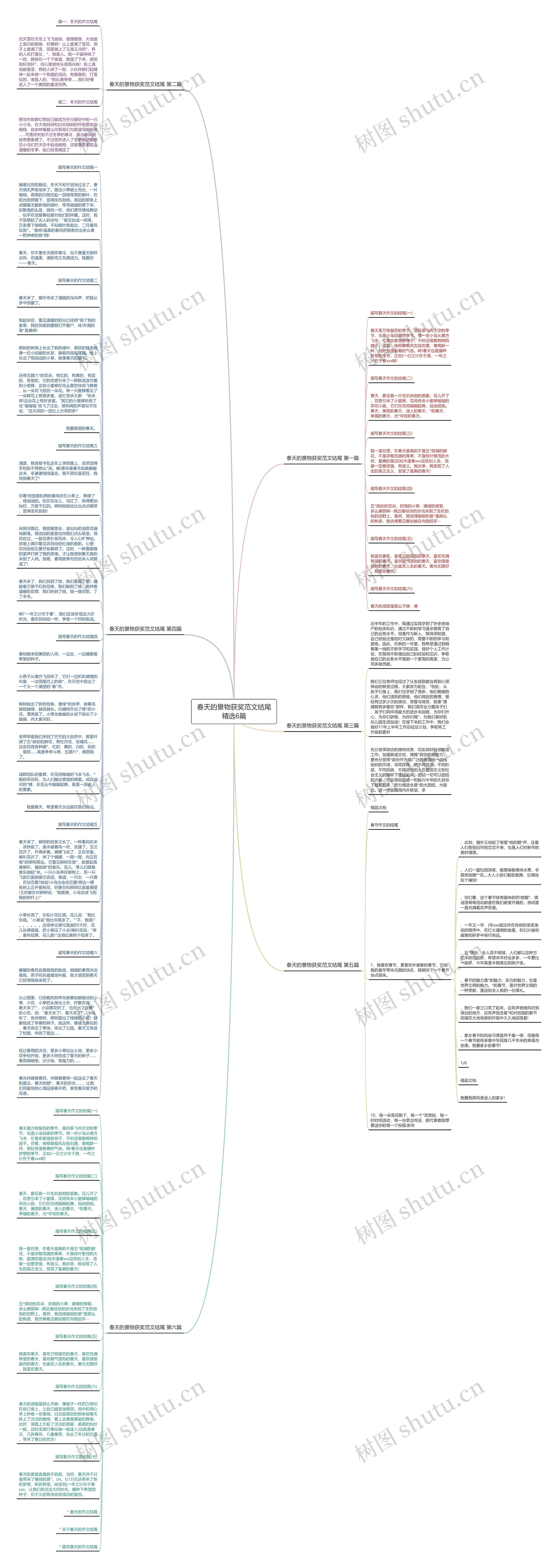 春天的景物获奖范文结尾精选6篇思维导图