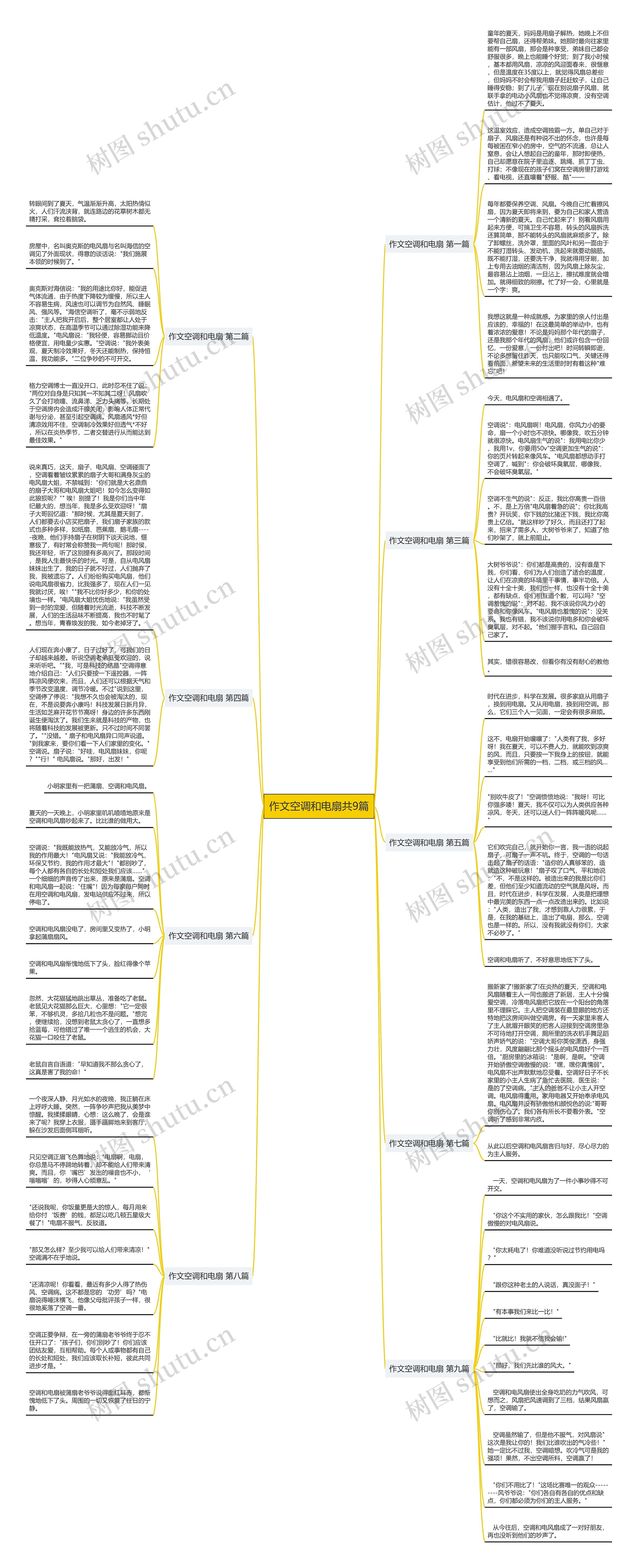 作文空调和电扇共9篇思维导图