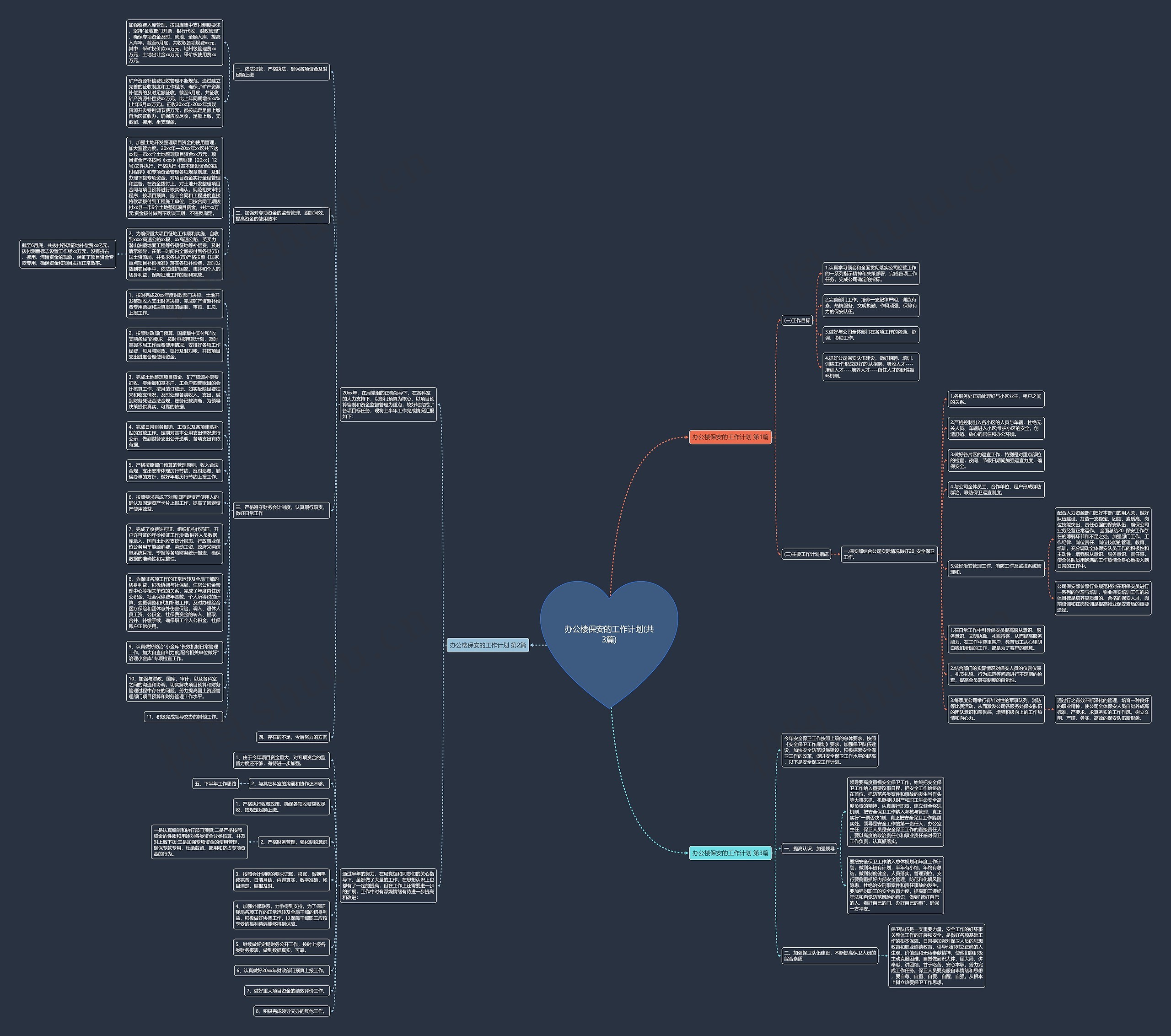 办公楼保安的工作计划(共3篇)思维导图