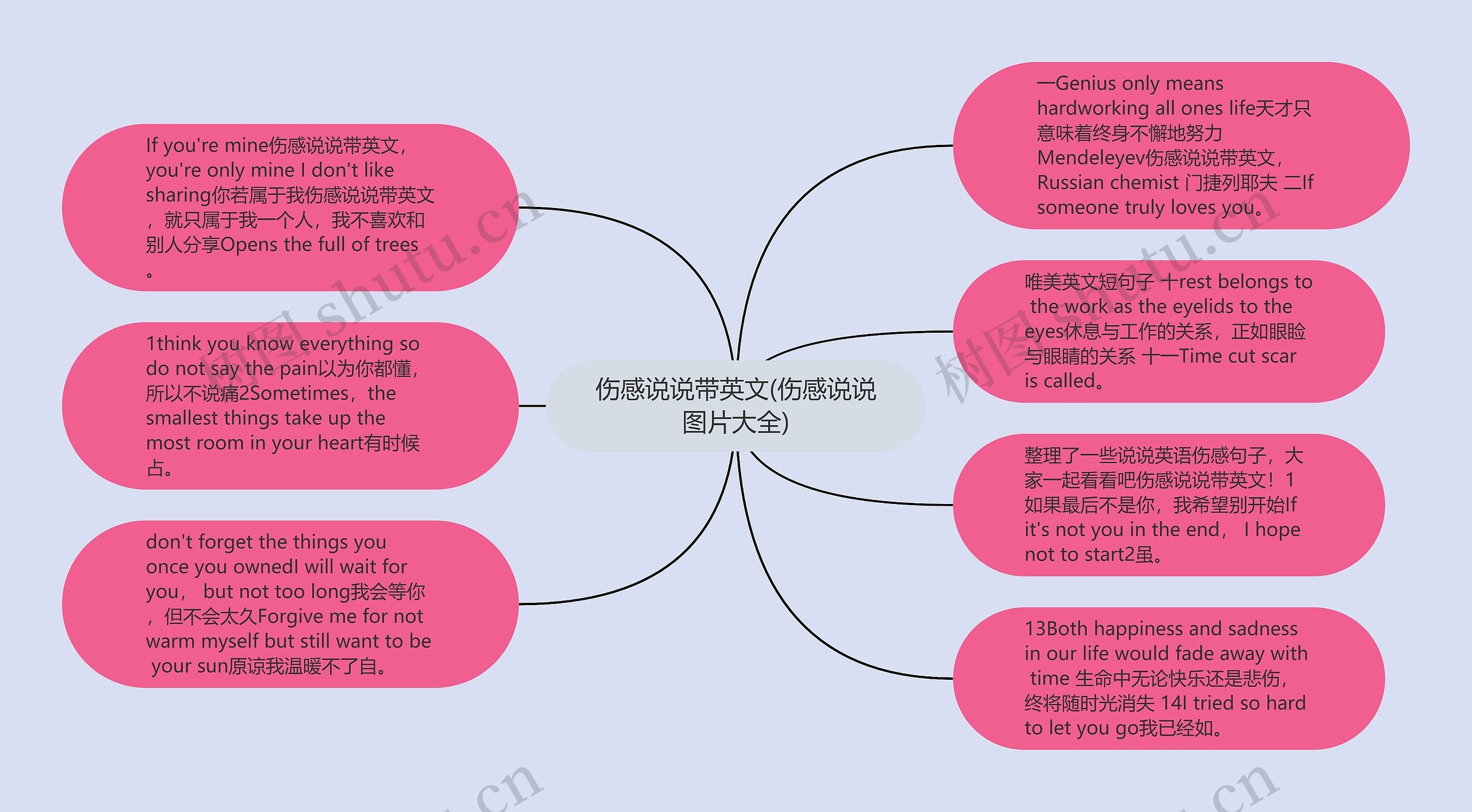 伤感说说带英文(伤感说说图片大全)思维导图