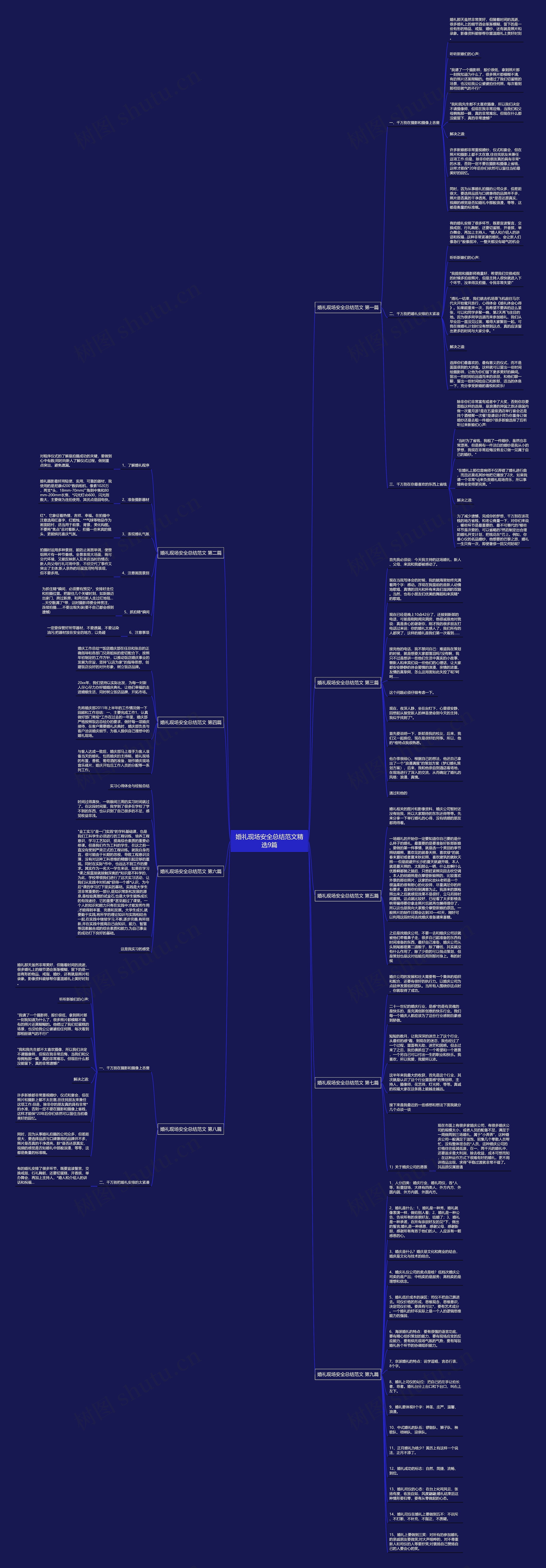 婚礼现场安全总结范文精选9篇思维导图