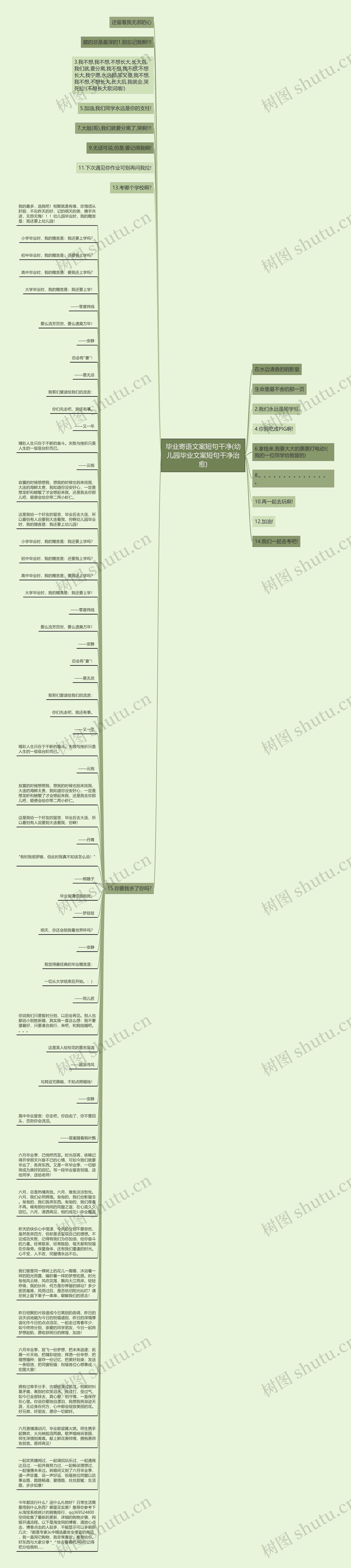 毕业寄语文案短句干净(幼儿园毕业文案短句干净治愈)思维导图