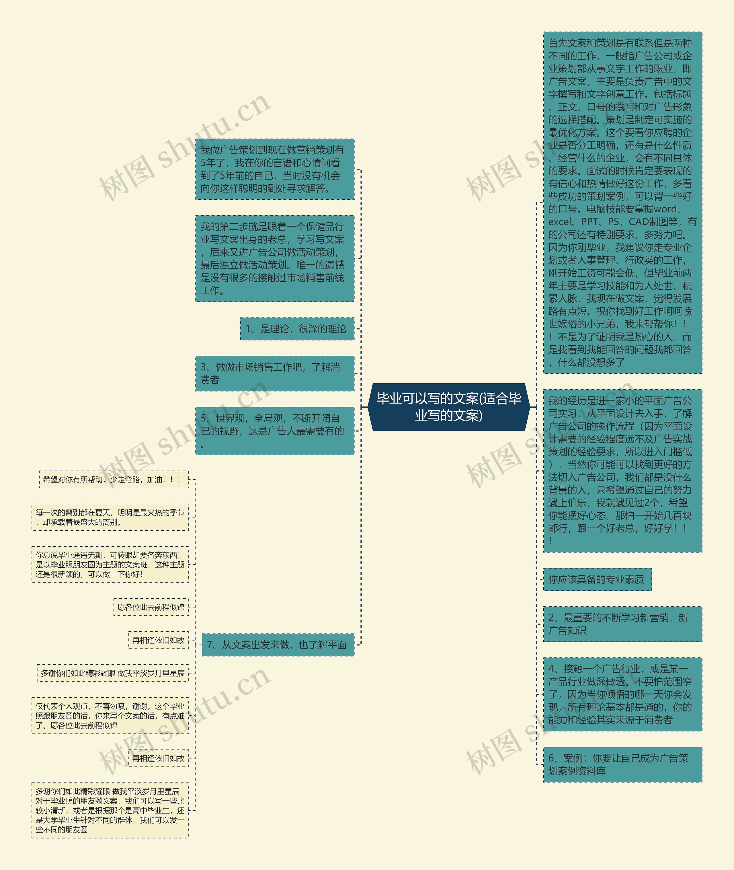 毕业可以写的文案(适合毕业写的文案)思维导图