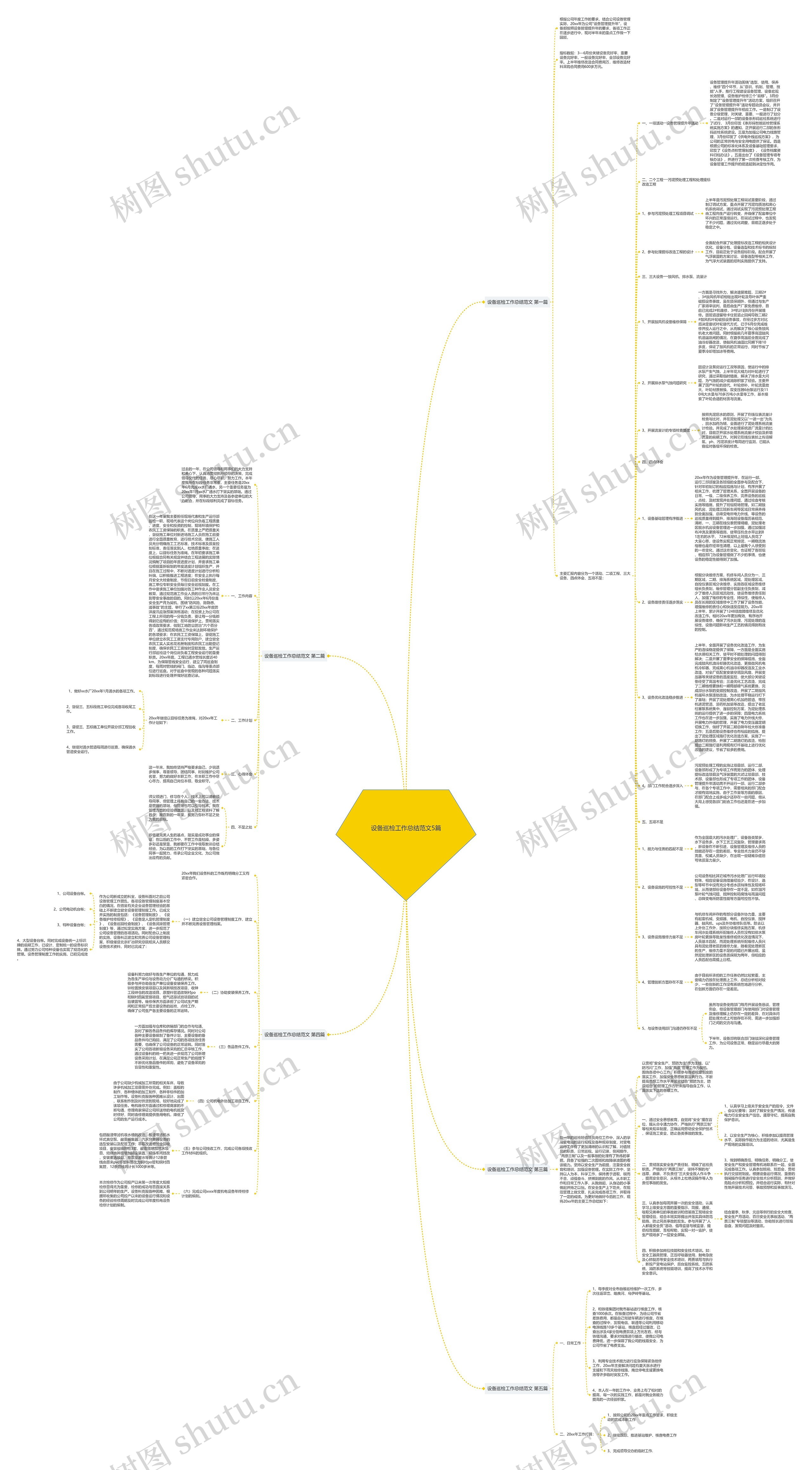 设备巡检工作总结范文5篇思维导图