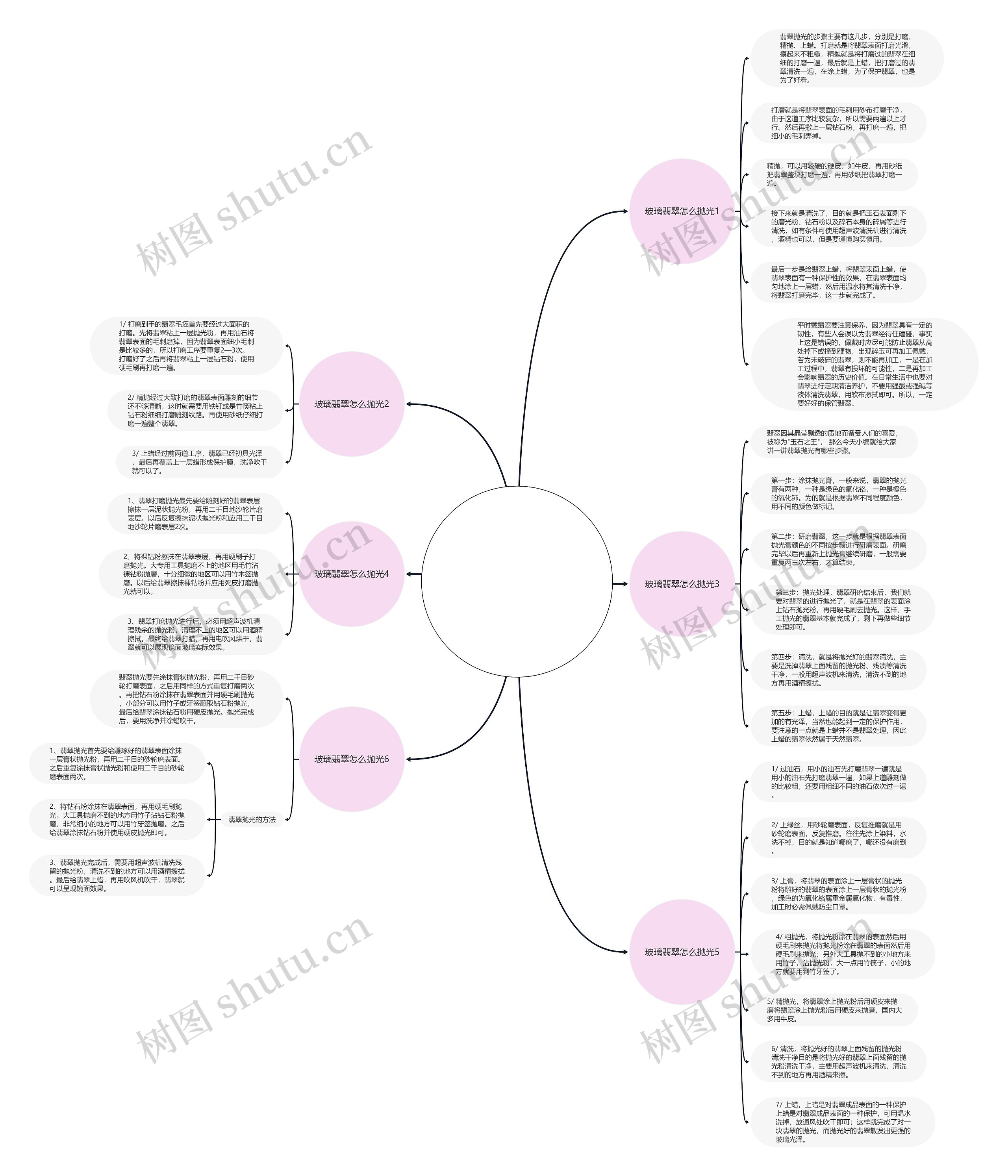 玻璃翡翠怎么抛光,最实用的6个方法 玻璃翡翠怎么抛光,最实用的6个方法