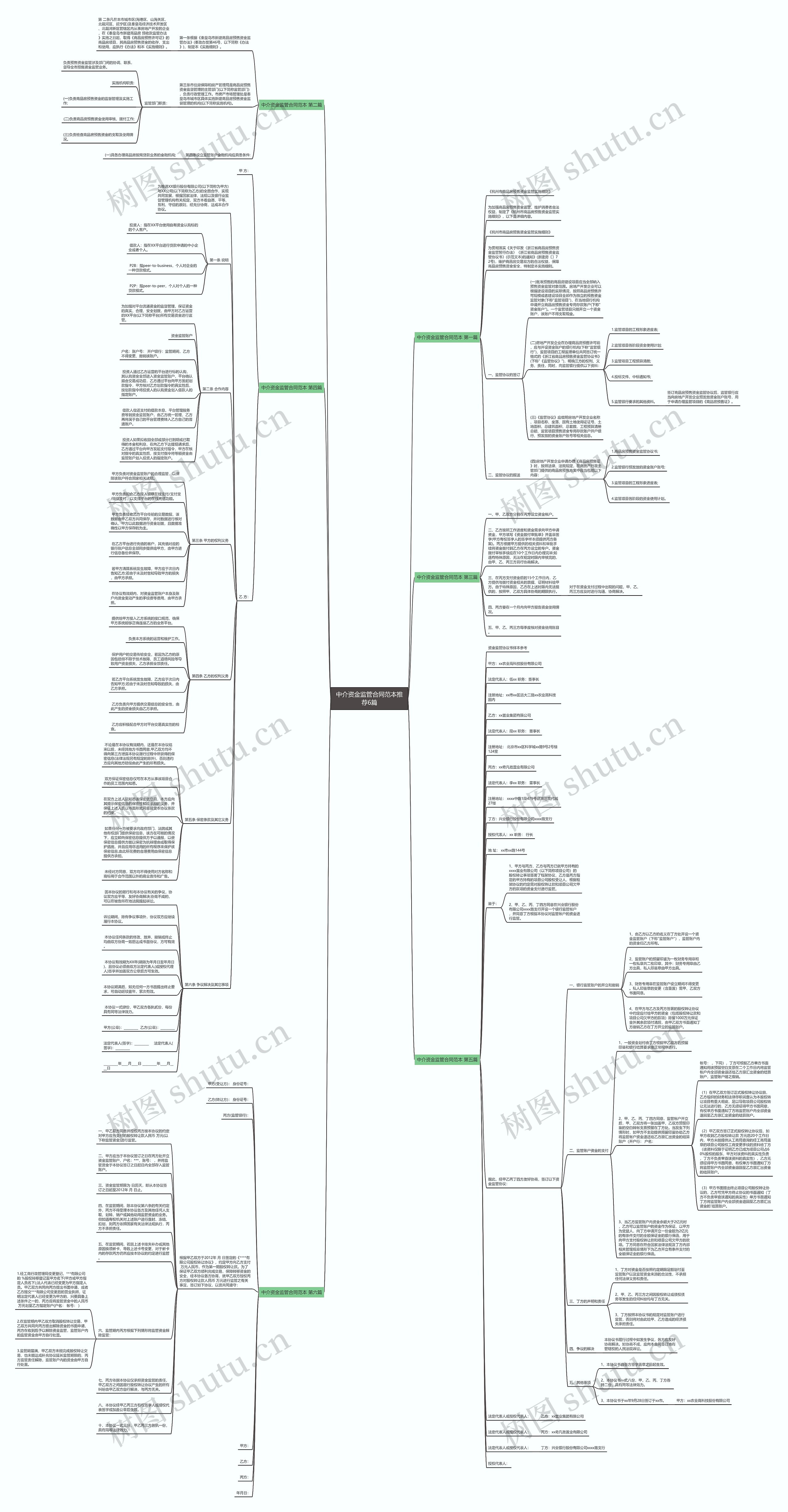 中介资金监管合同范本推荐6篇思维导图