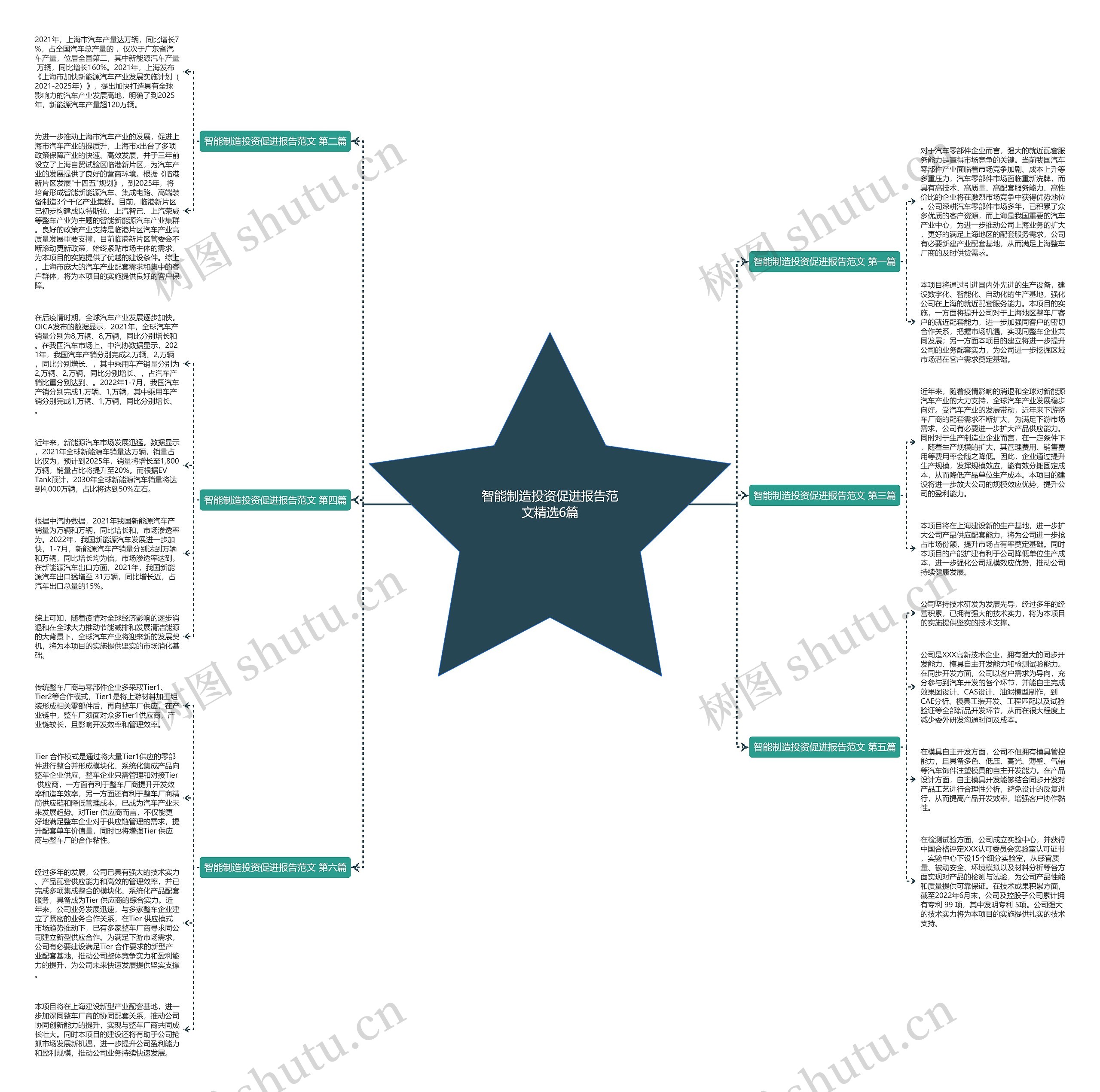 智能制造投资促进报告范文精选6篇 智能制造投资促进报告范文精选6篇