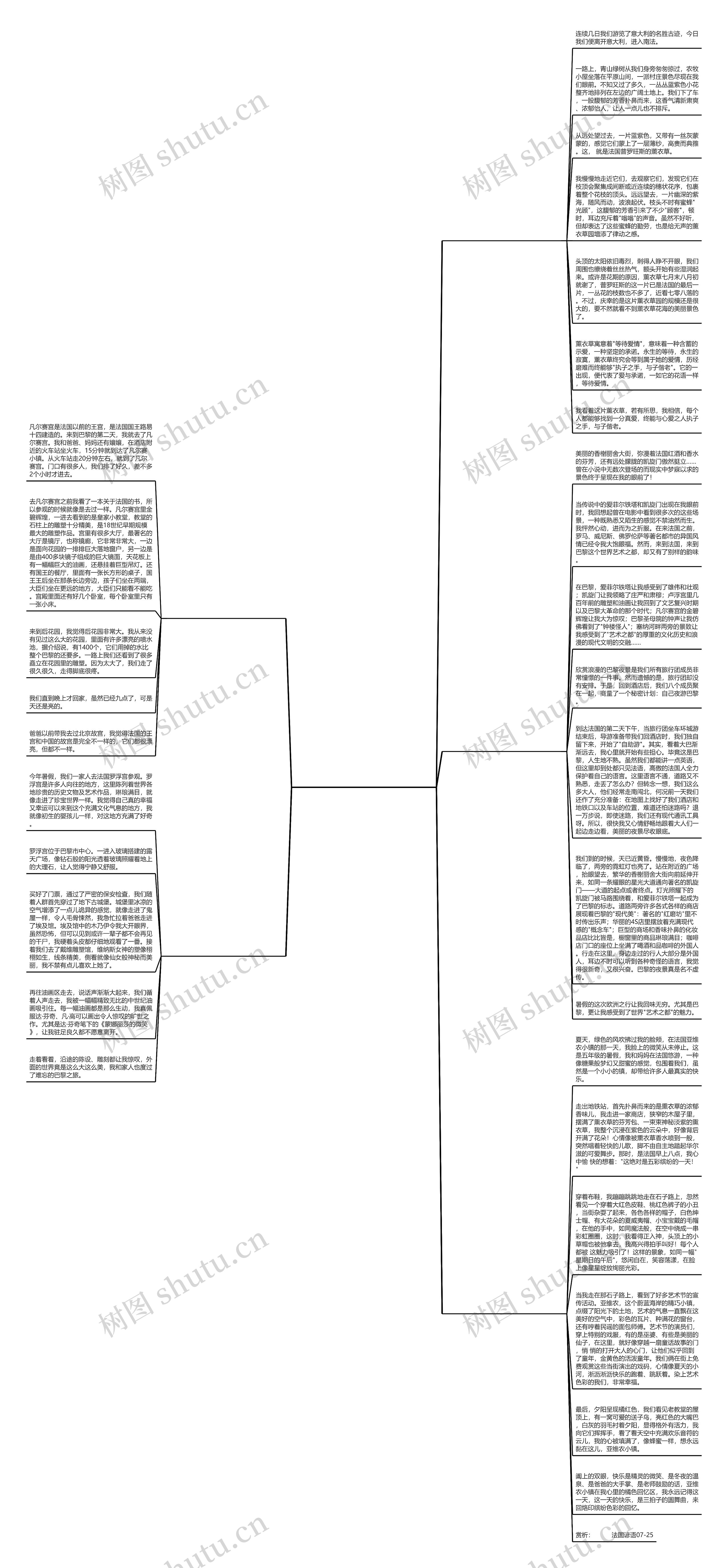 法国游记作文800字作文精选5篇思维导图