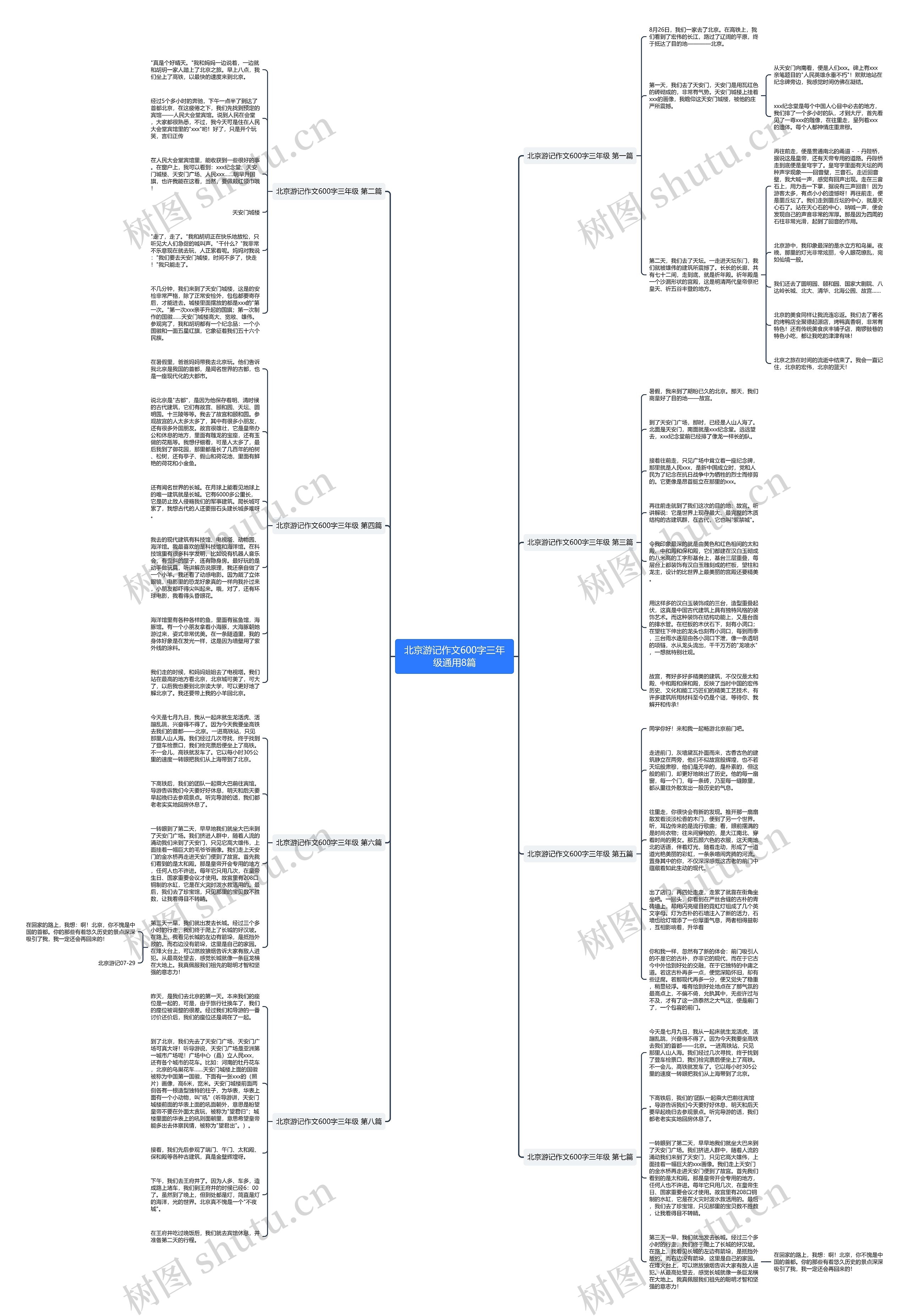 北京游记作文600字三年级通用8篇 北京游记作文600字三年级通用8篇