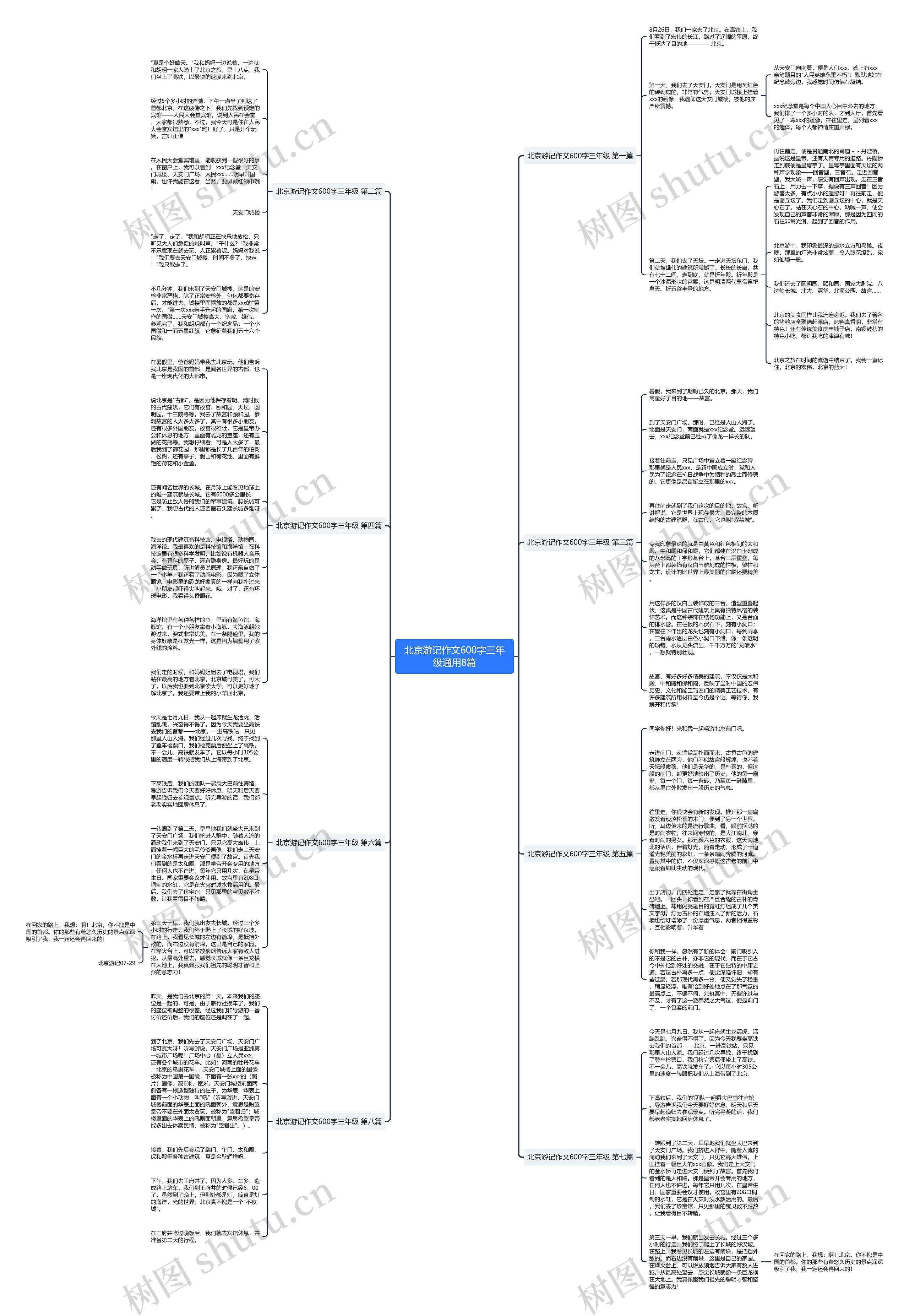 北京游记作文600字三年级通用8篇思维导图