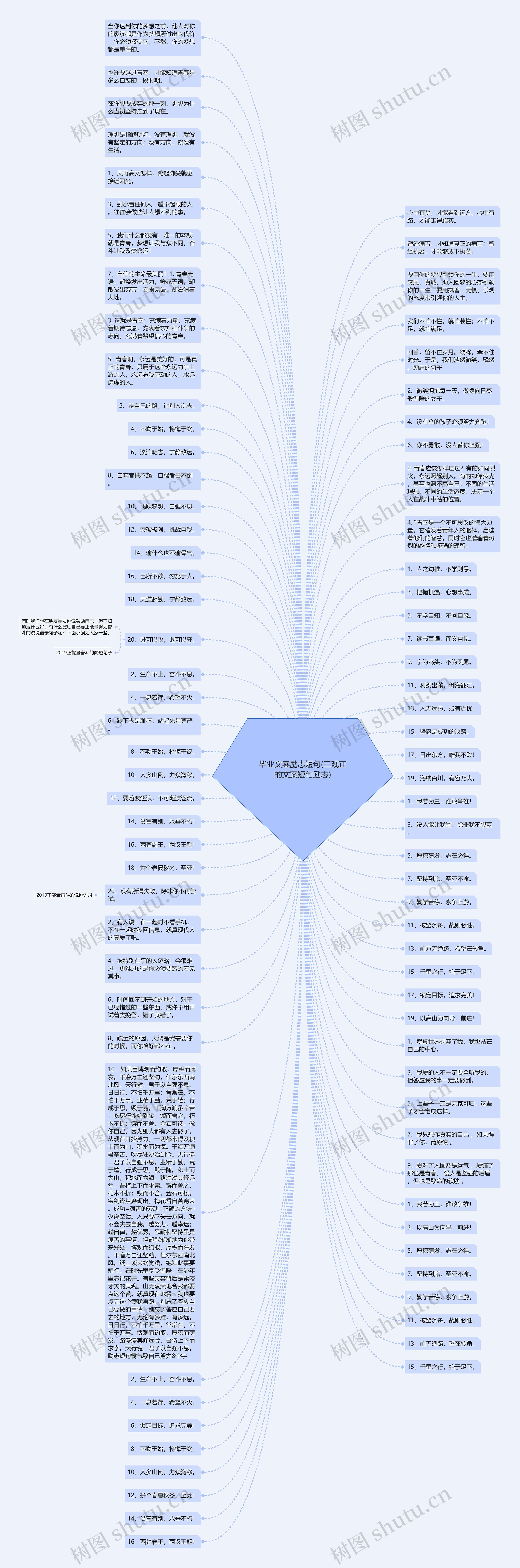 毕业文案励志短句(三观正的文案短句励志)思维导图