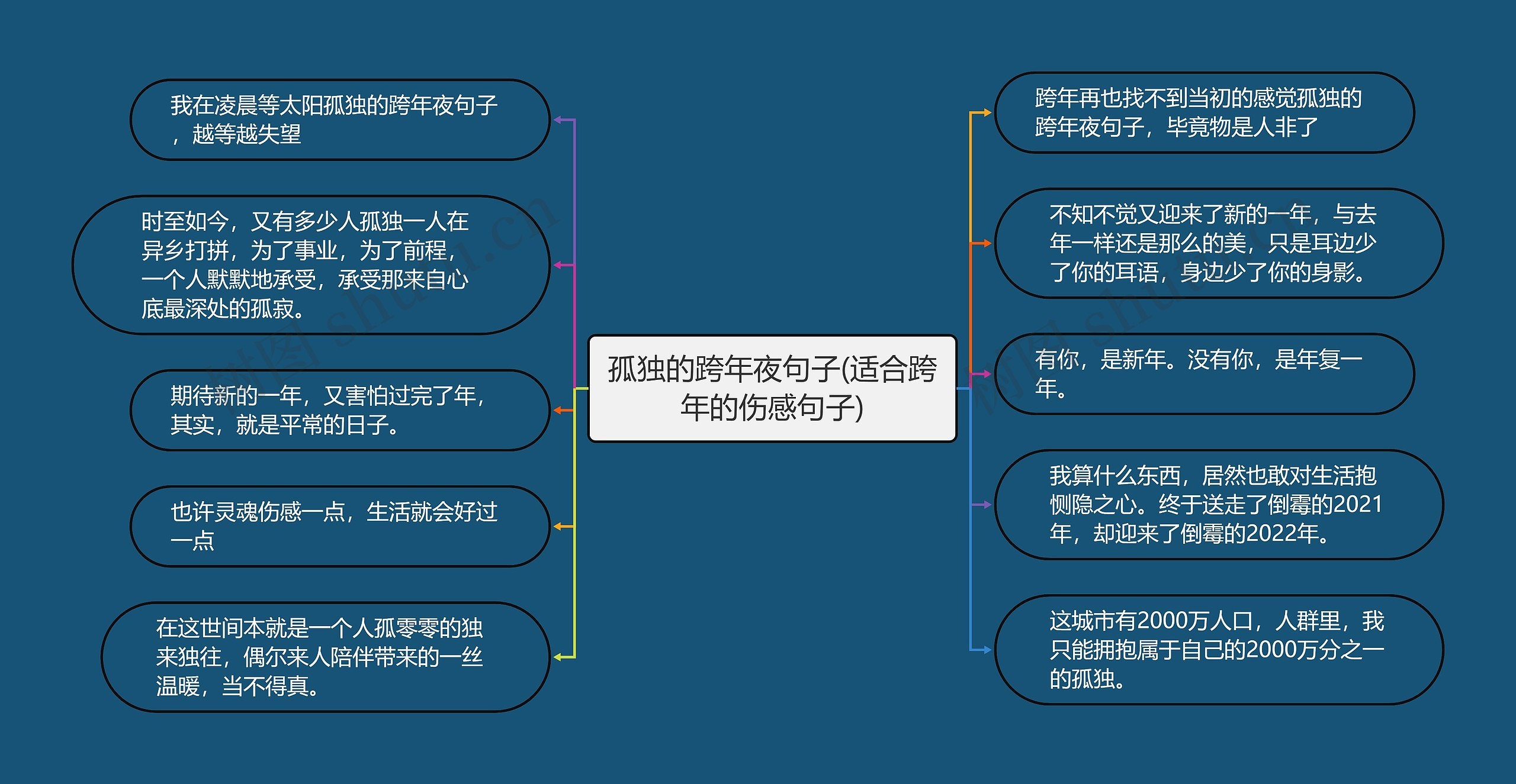 孤独的跨年夜句子(适合跨年的伤感句子)