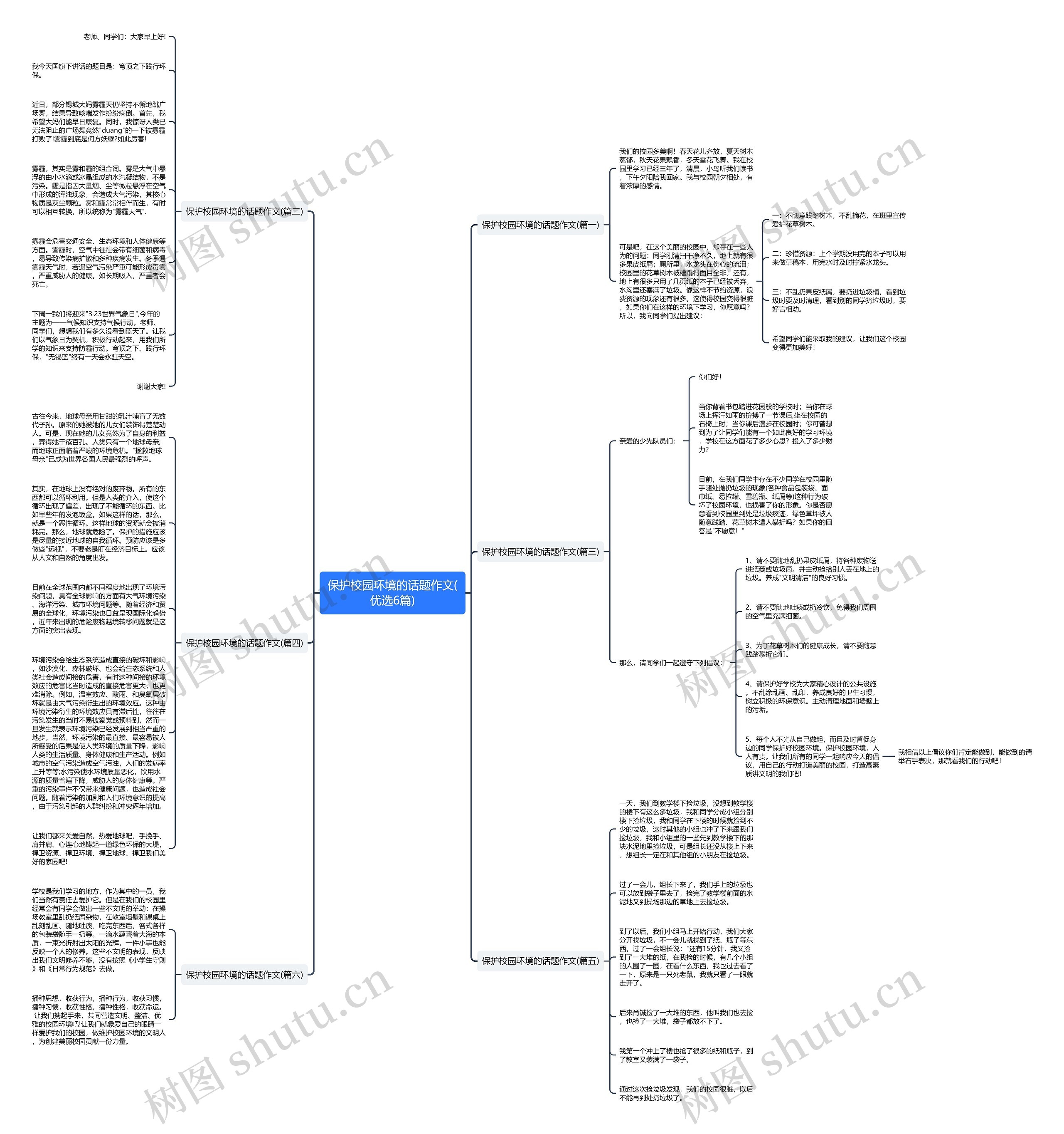 保护校园环境的话题作文(优选6篇)思维导图