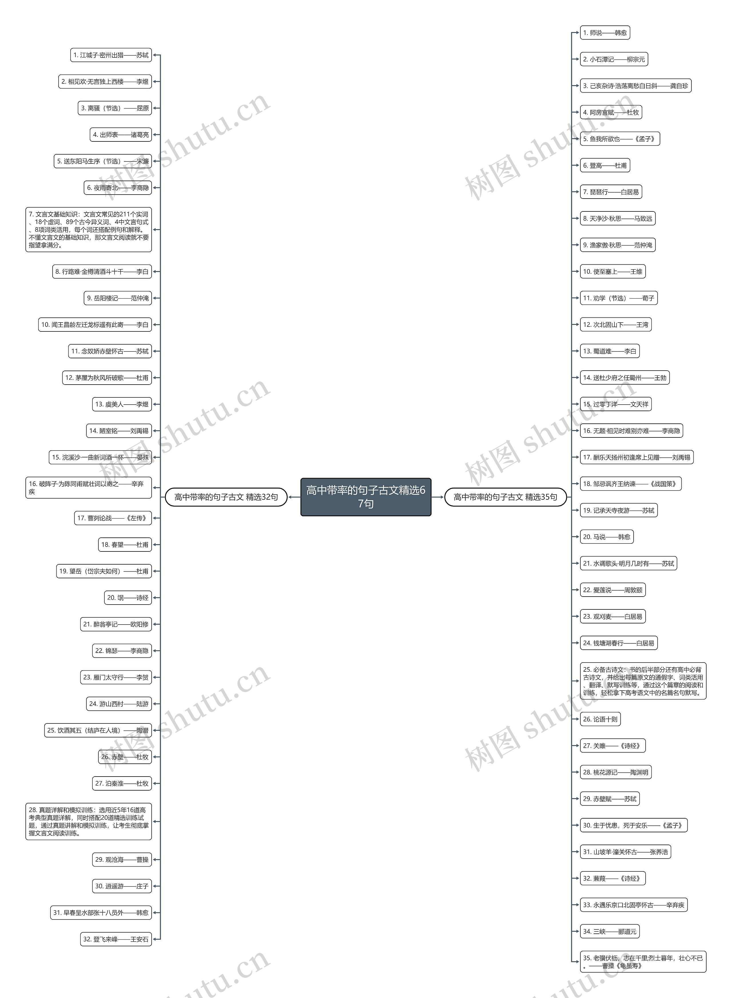 高中带率的句子古文精选67句 高中带率的句子古文精选67句