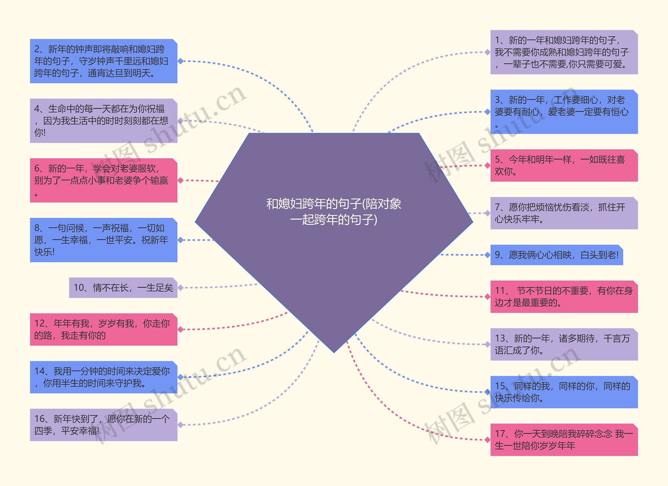 和媳妇跨年的句子(陪对象一起跨年的句子)