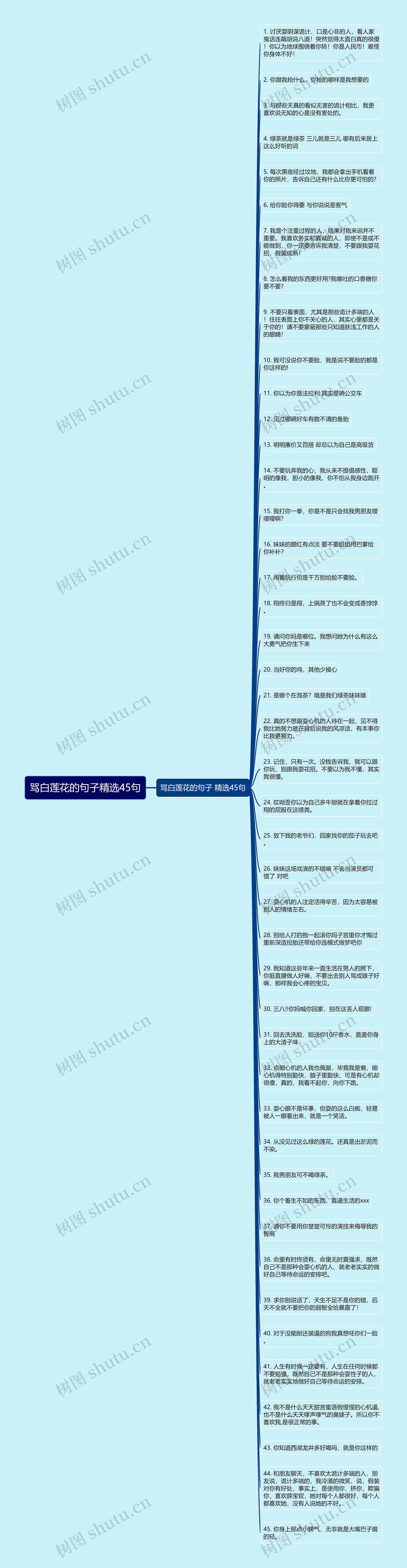 骂白莲花的句子精选45句思维导图