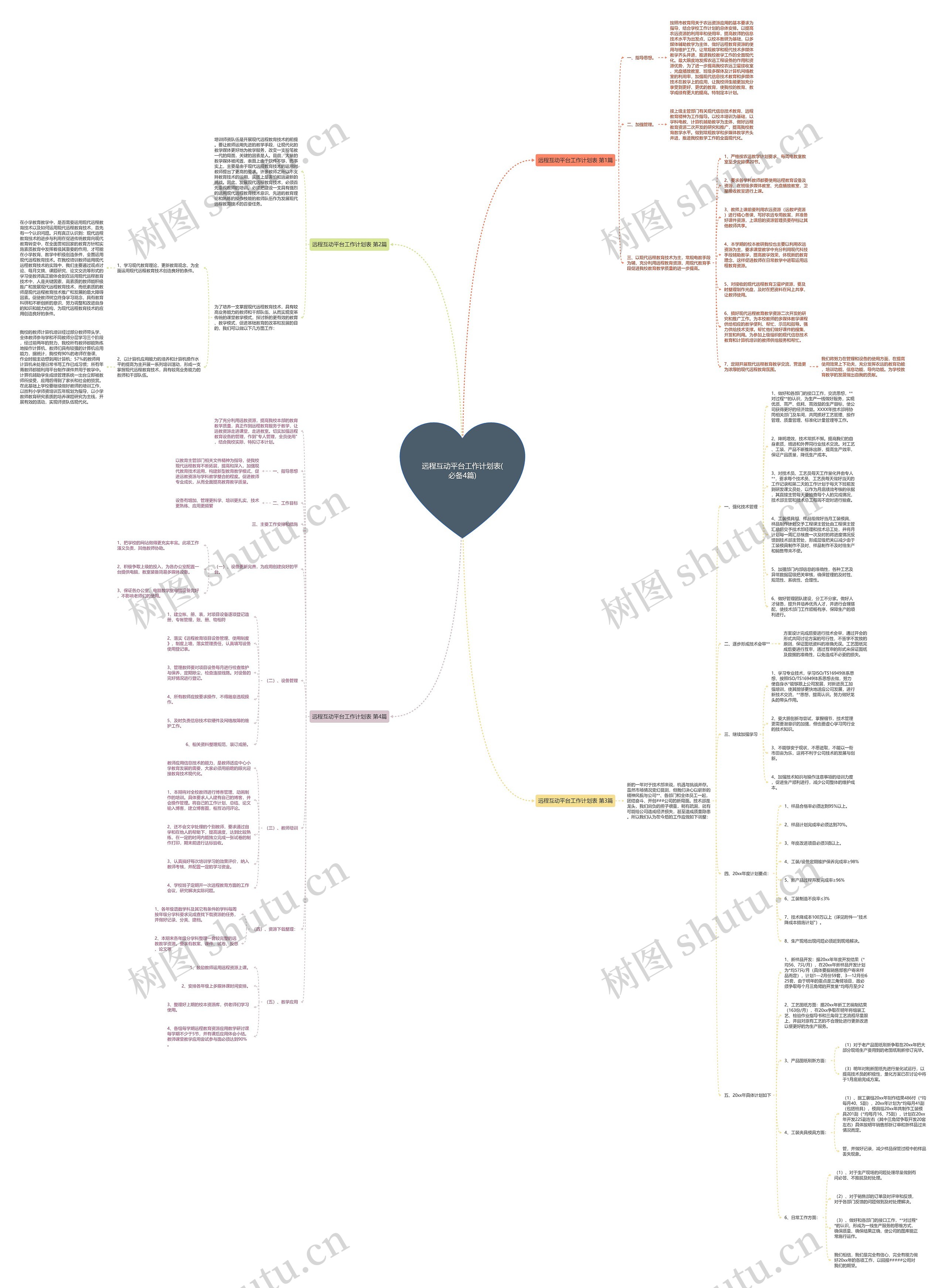 远程互动平台工作计划表(必备4篇)思维导图