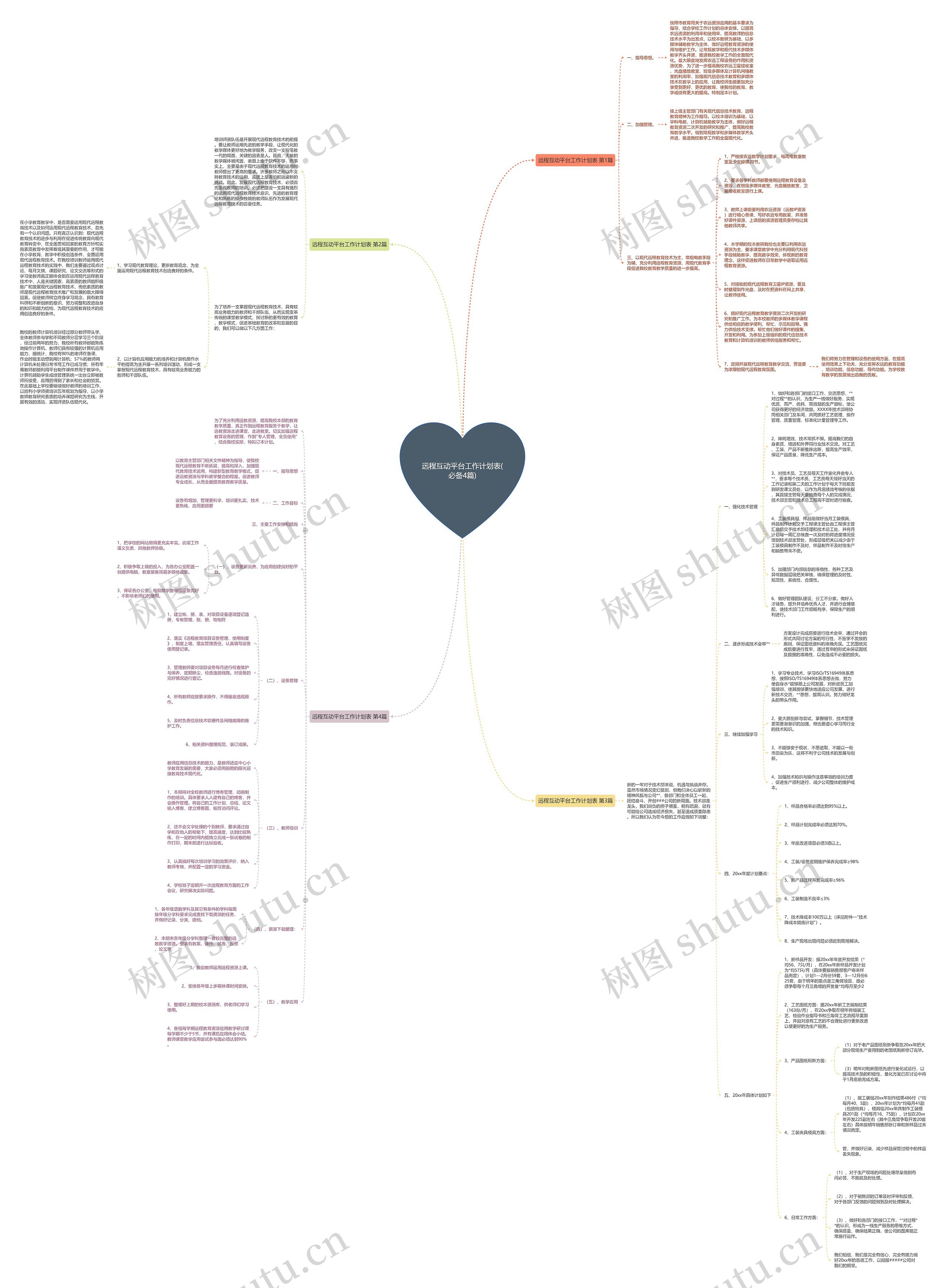 远程互动平台工作计划表(必备4篇) 远程互动平台工作计划表(必备4篇)