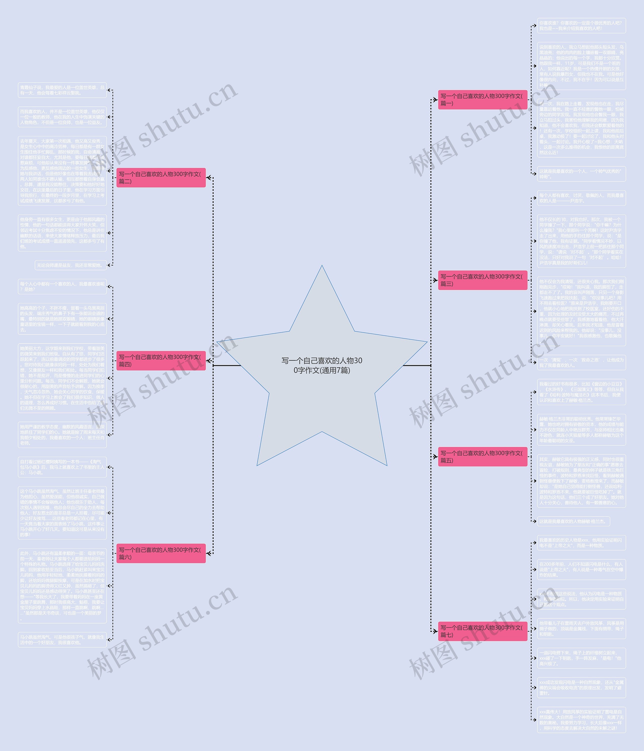 写一个自己喜欢的人物300字作文(通用7篇) 写一个自己喜欢的人物300字作文(通用7篇)