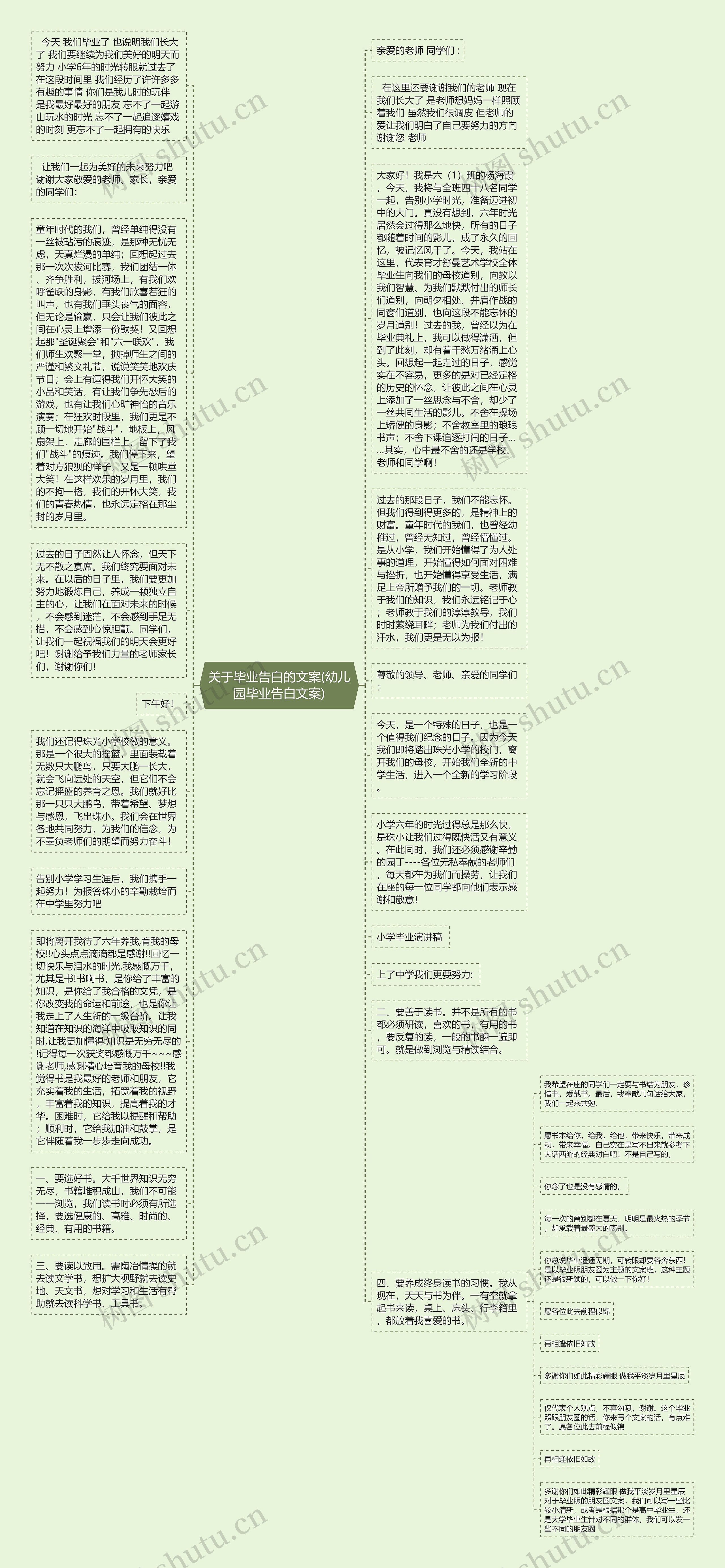 关于毕业告白的文案(幼儿园毕业告白文案)思维导图