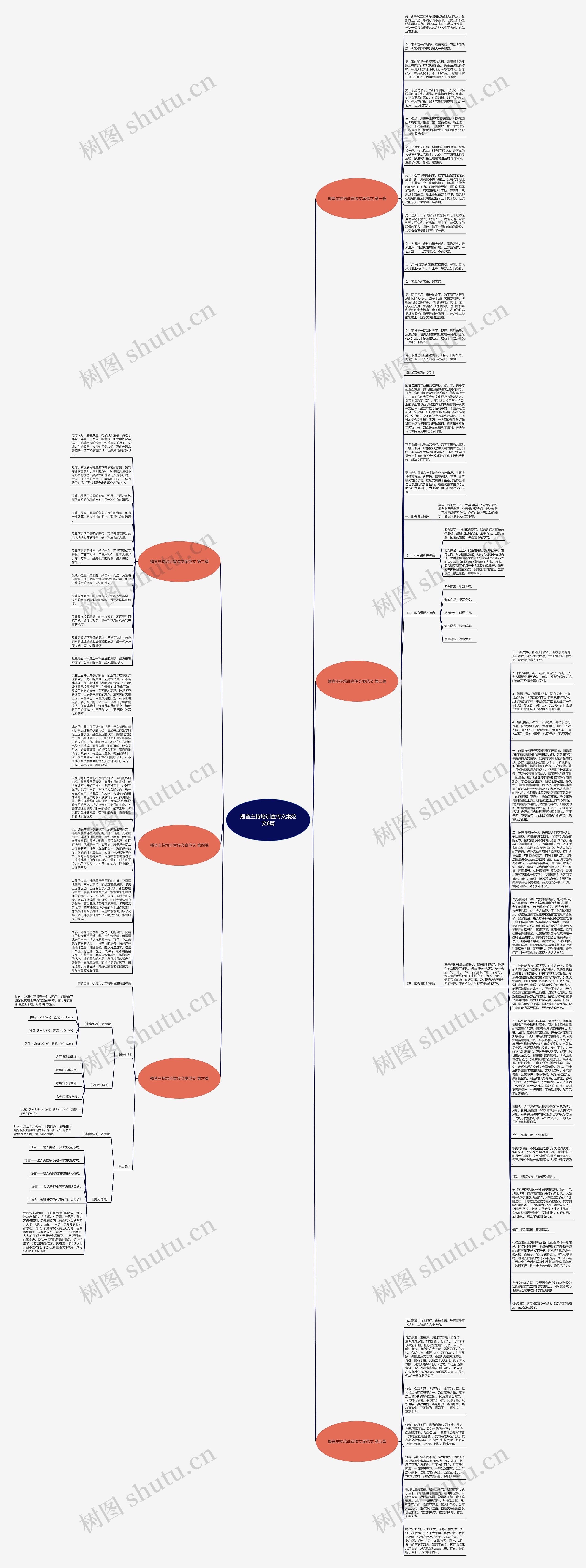 播音主持培训宣传文案范文6篇思维导图