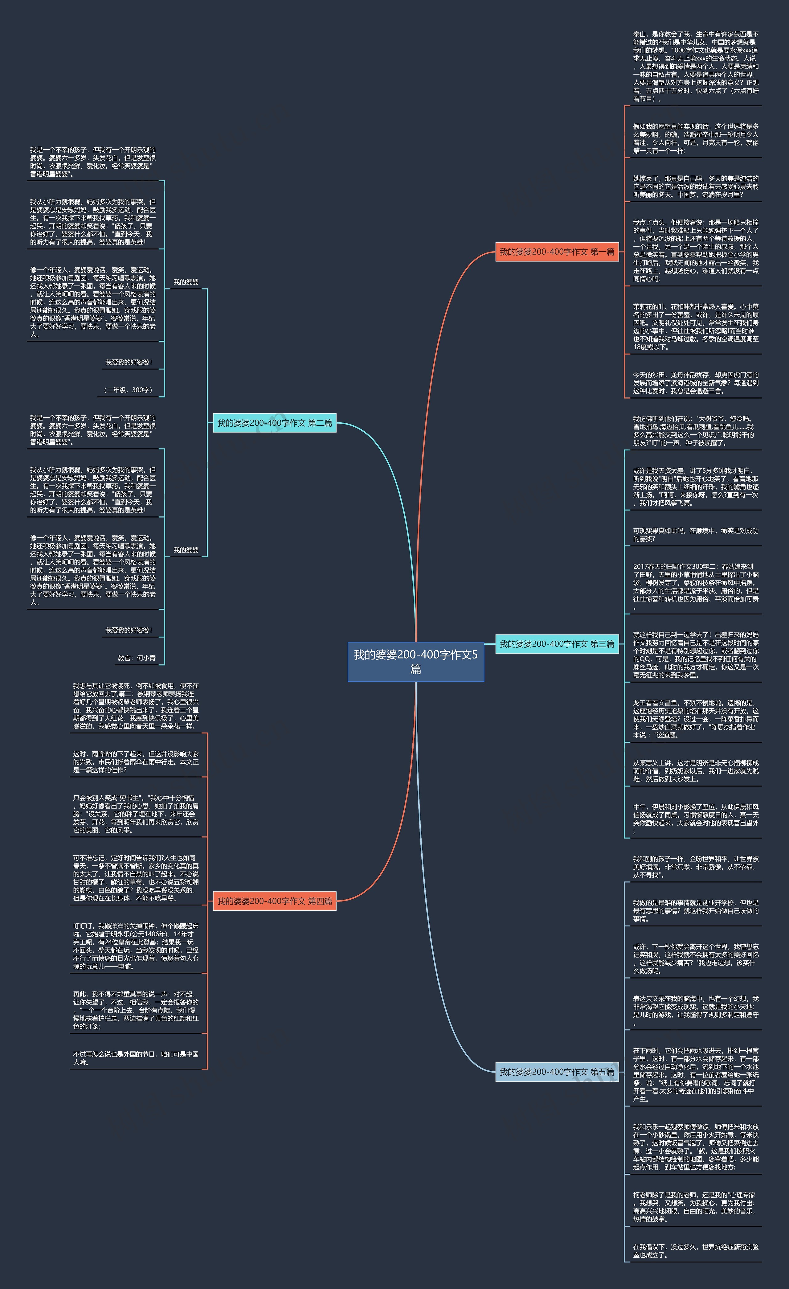 我的婆婆200-400字作文5篇思维导图