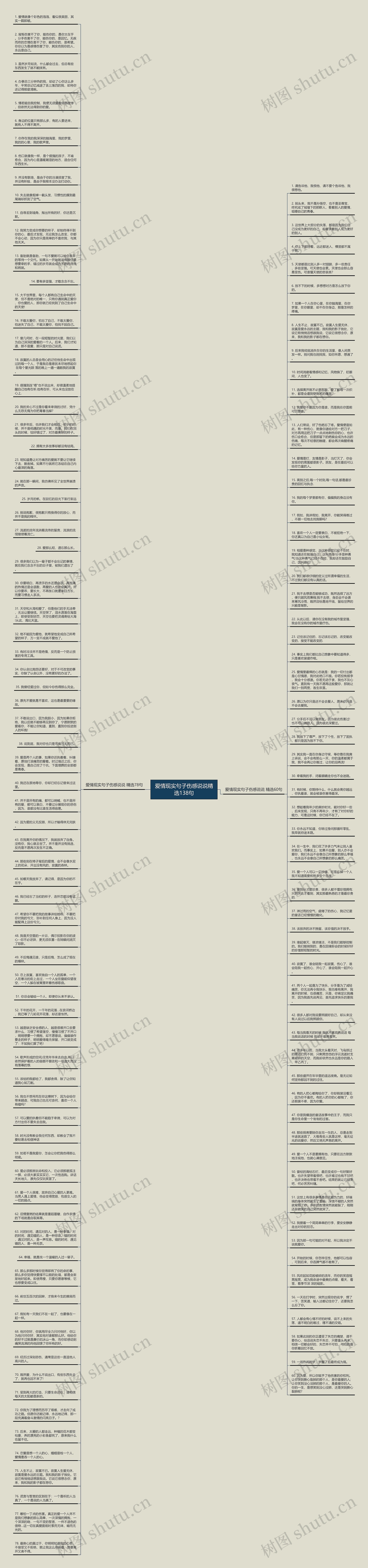 爱情现实句子伤感说说精选138句思维导图