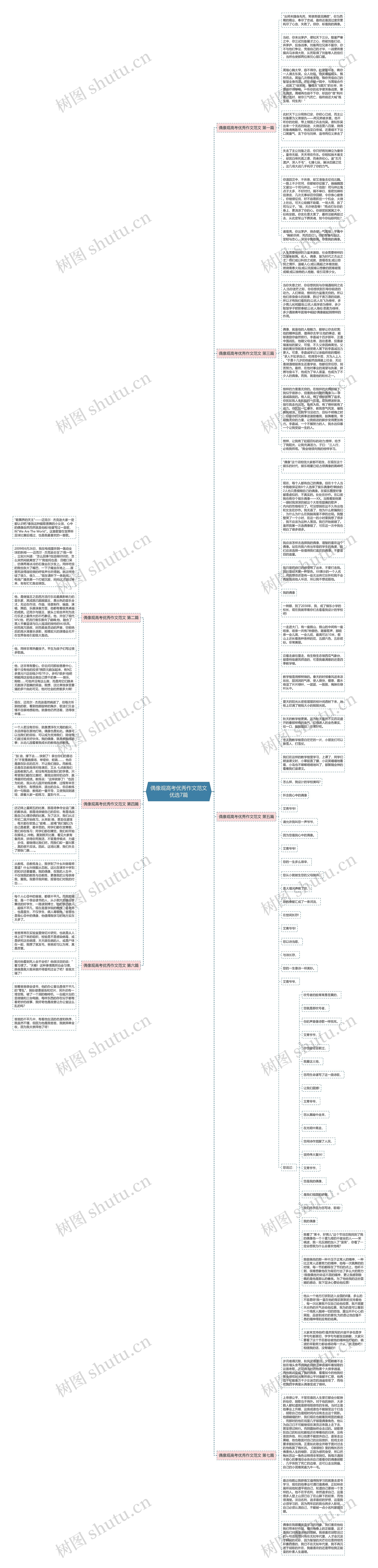 偶像观高考优秀作文范文优选7篇思维导图