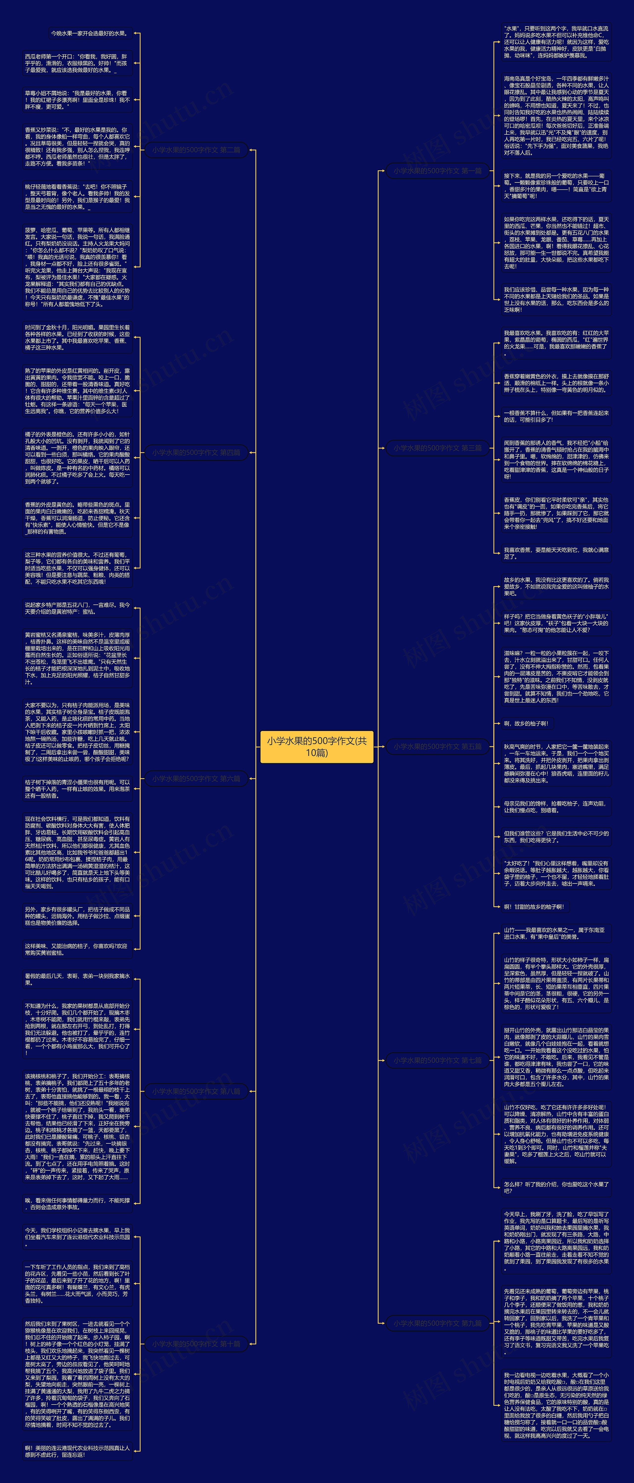 小学水果的500字作文(共10篇)思维导图
