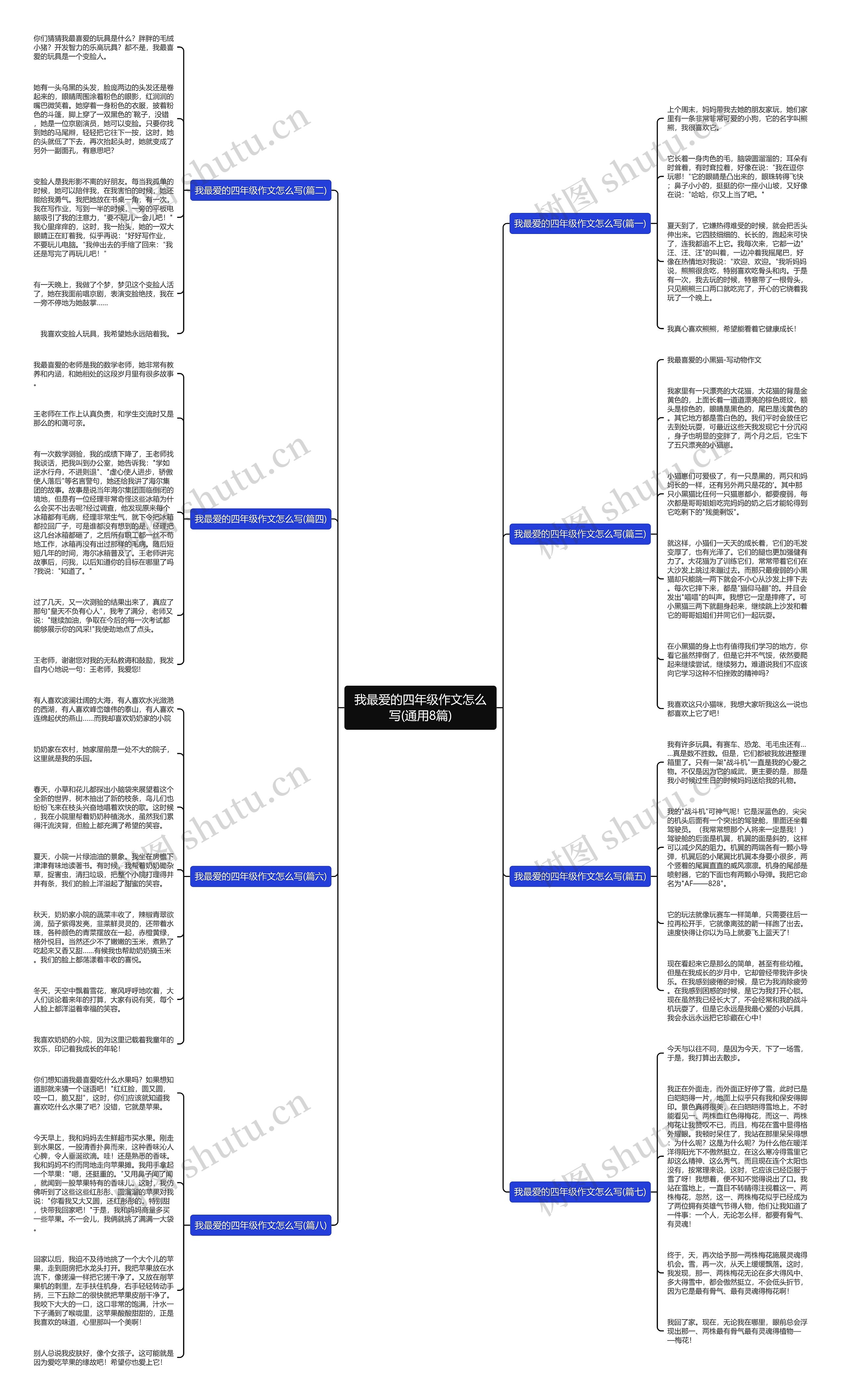 我最爱的四年级作文怎么写(通用8篇)思维导图
