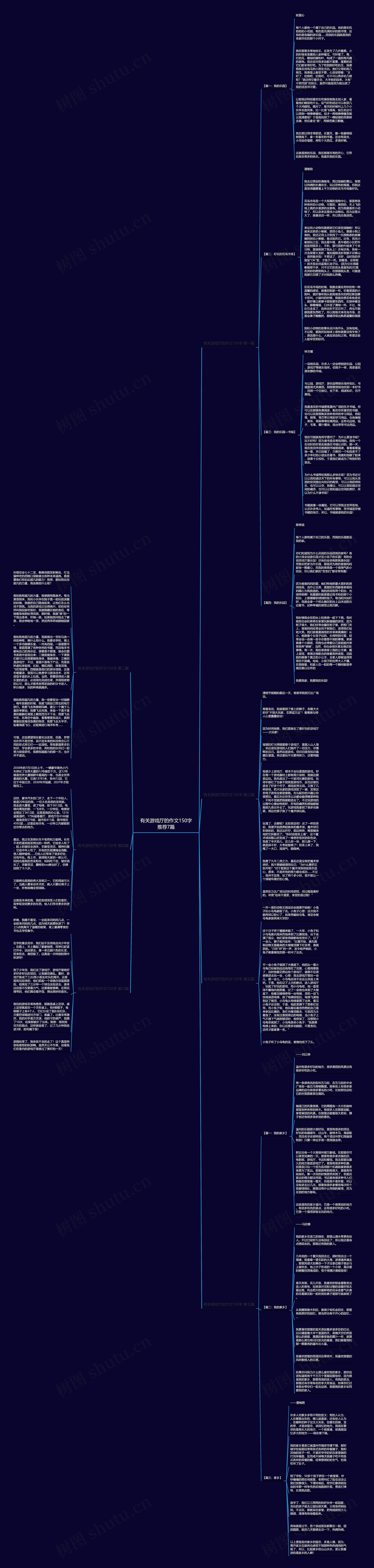 有关游戏厅的作文150字推荐7篇思维导图
