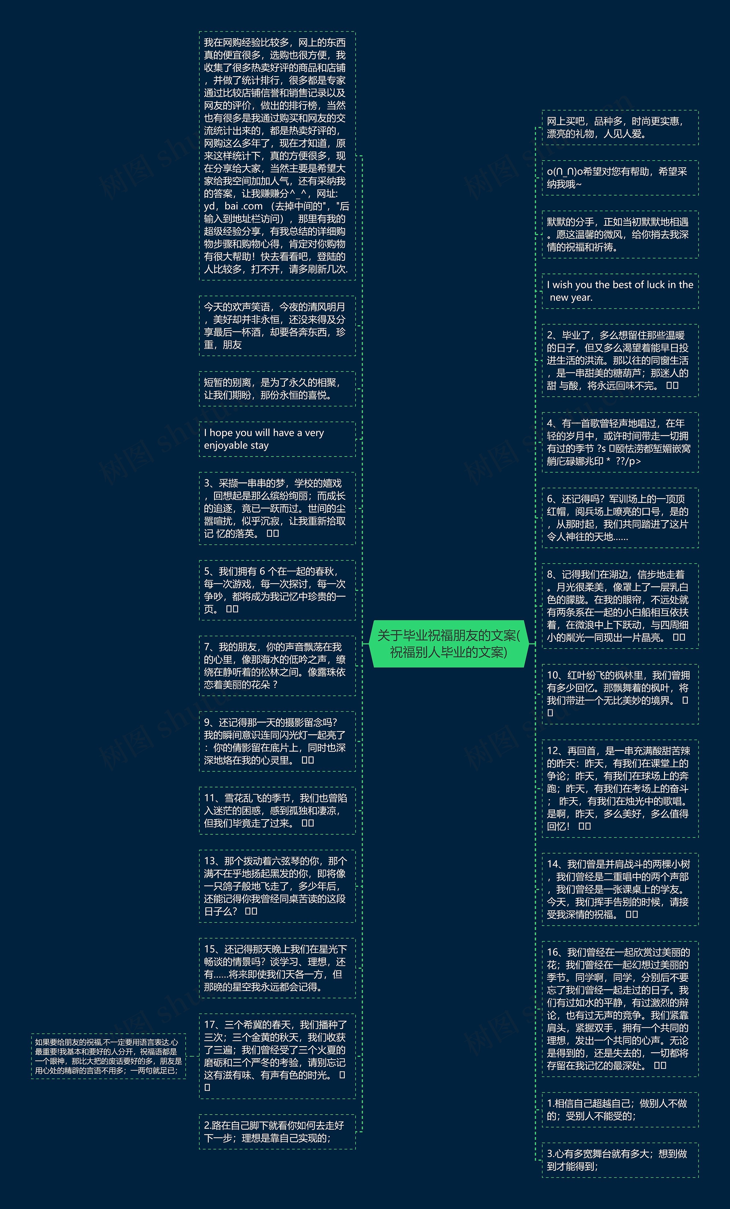 关于毕业祝福朋友的文案(祝福别人毕业的文案)思维导图