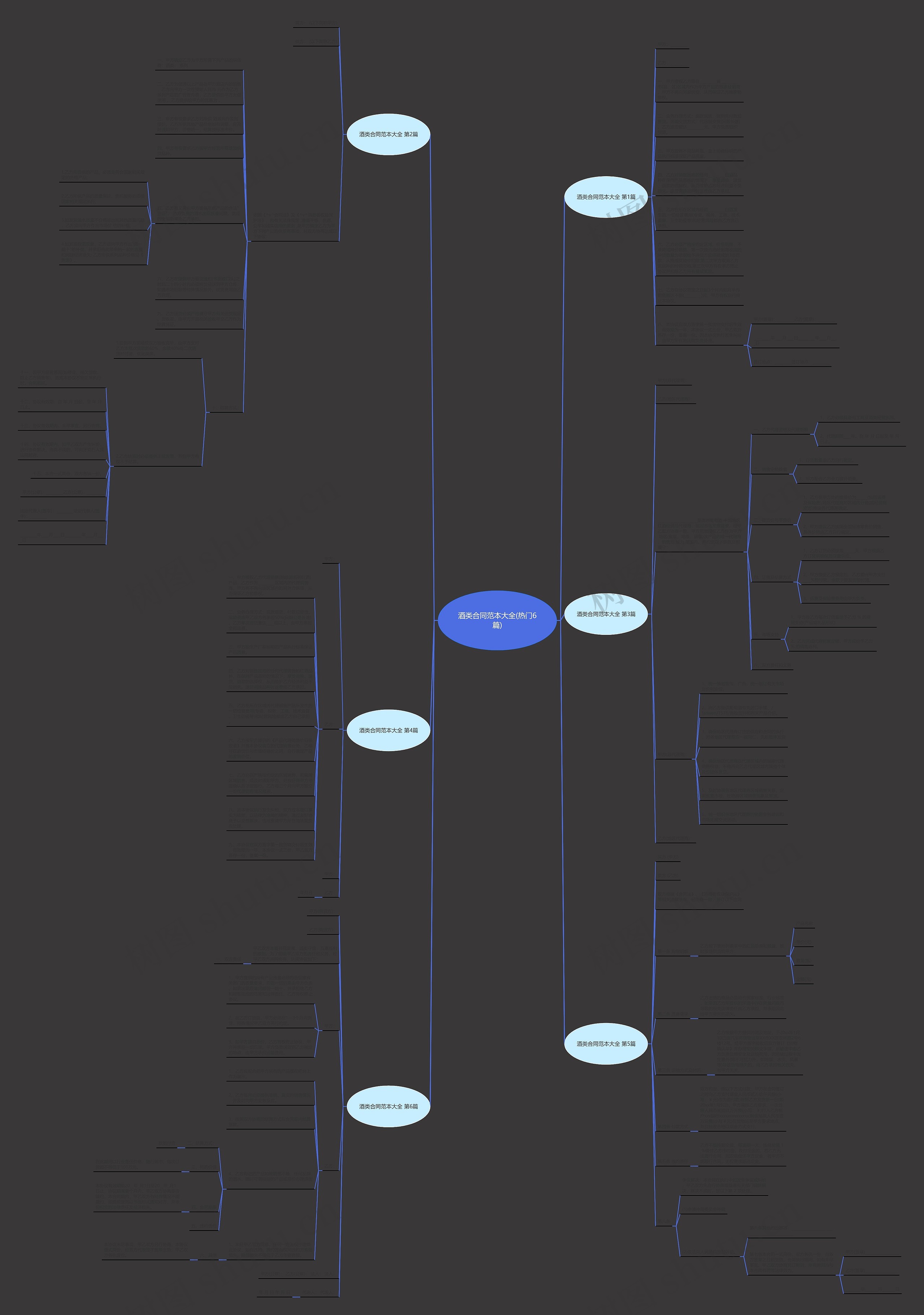 酒类合同范本大全(热门6篇)思维导图