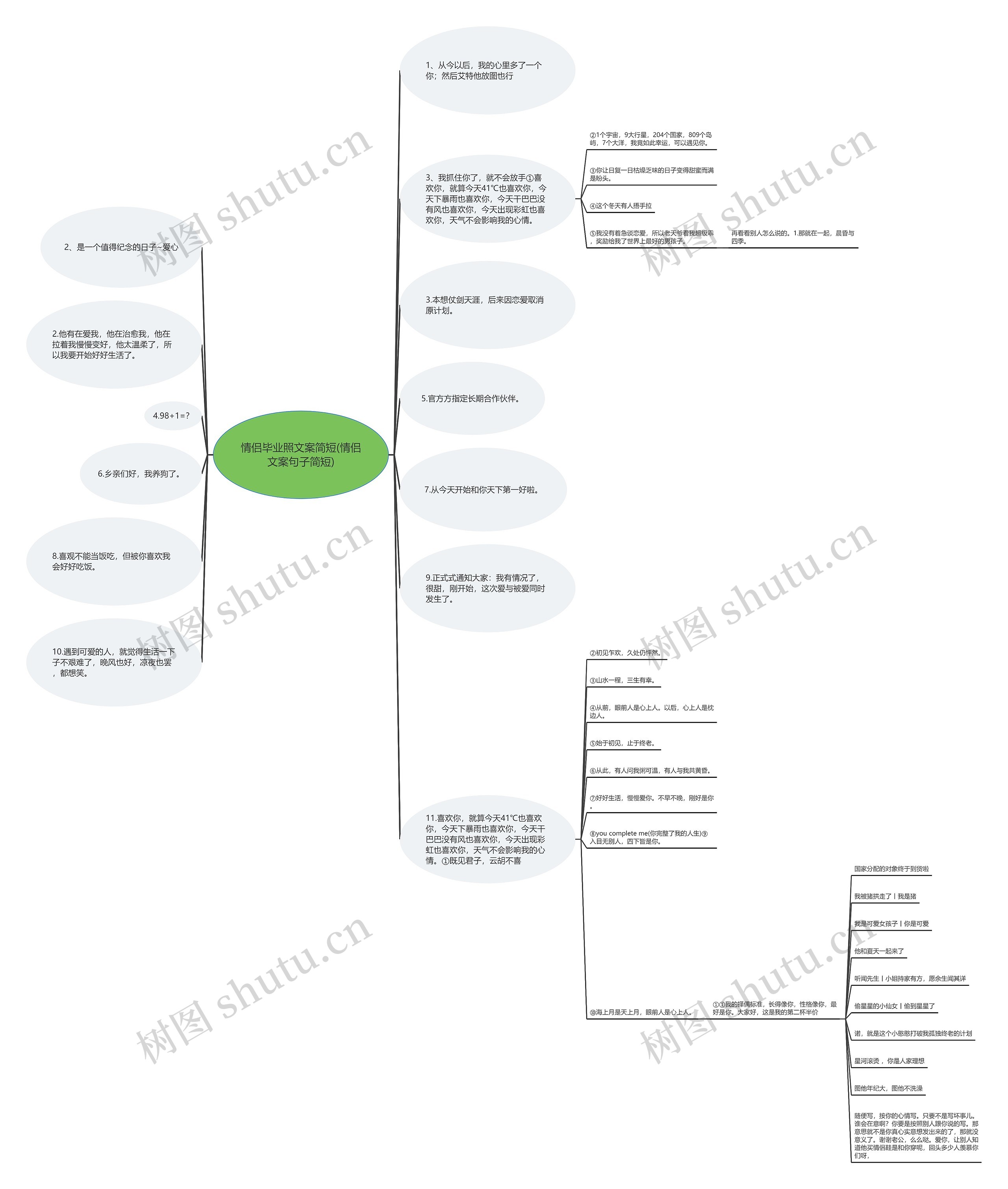 情侣毕业照文案简短(情侣文案句子简短)思维导图高清图 情侣毕业照文案简短(情侣文案句子简短)思维导图