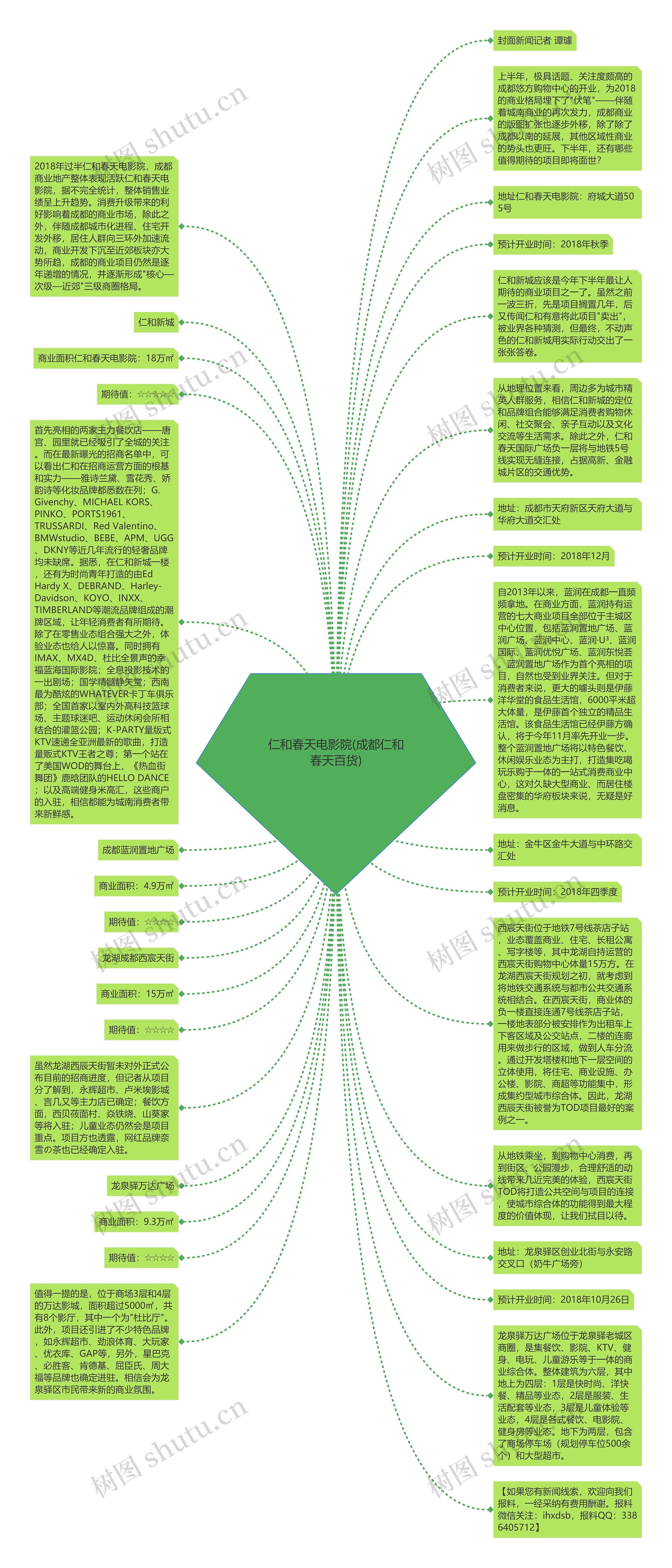 仁和春天电影院(成都仁和春天百货)思维导图