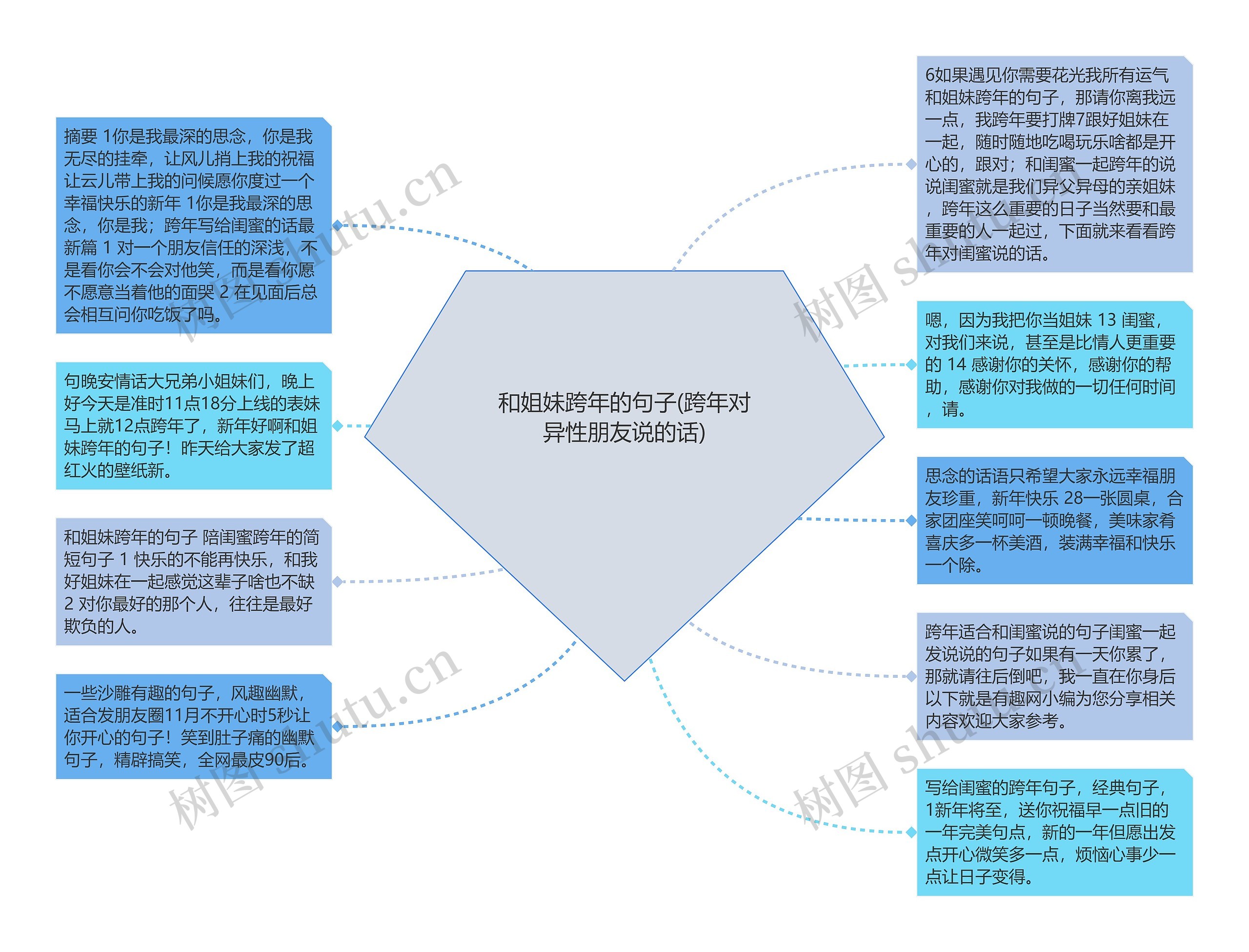 和姐妹跨年的句子(跨年对异性朋友说的话)思维导图