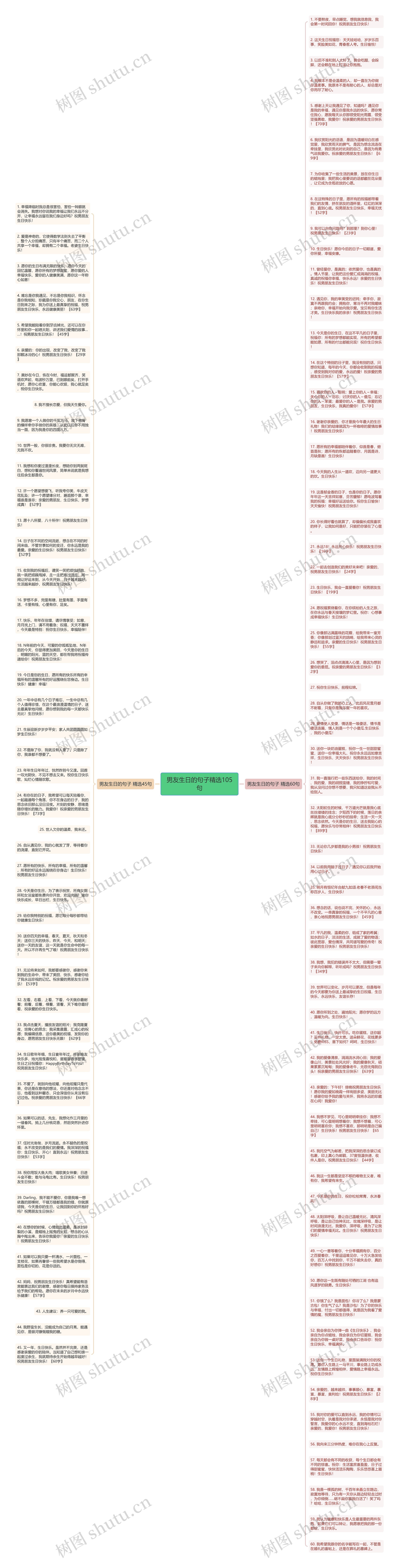 男友生日的句子精选105句思维导图