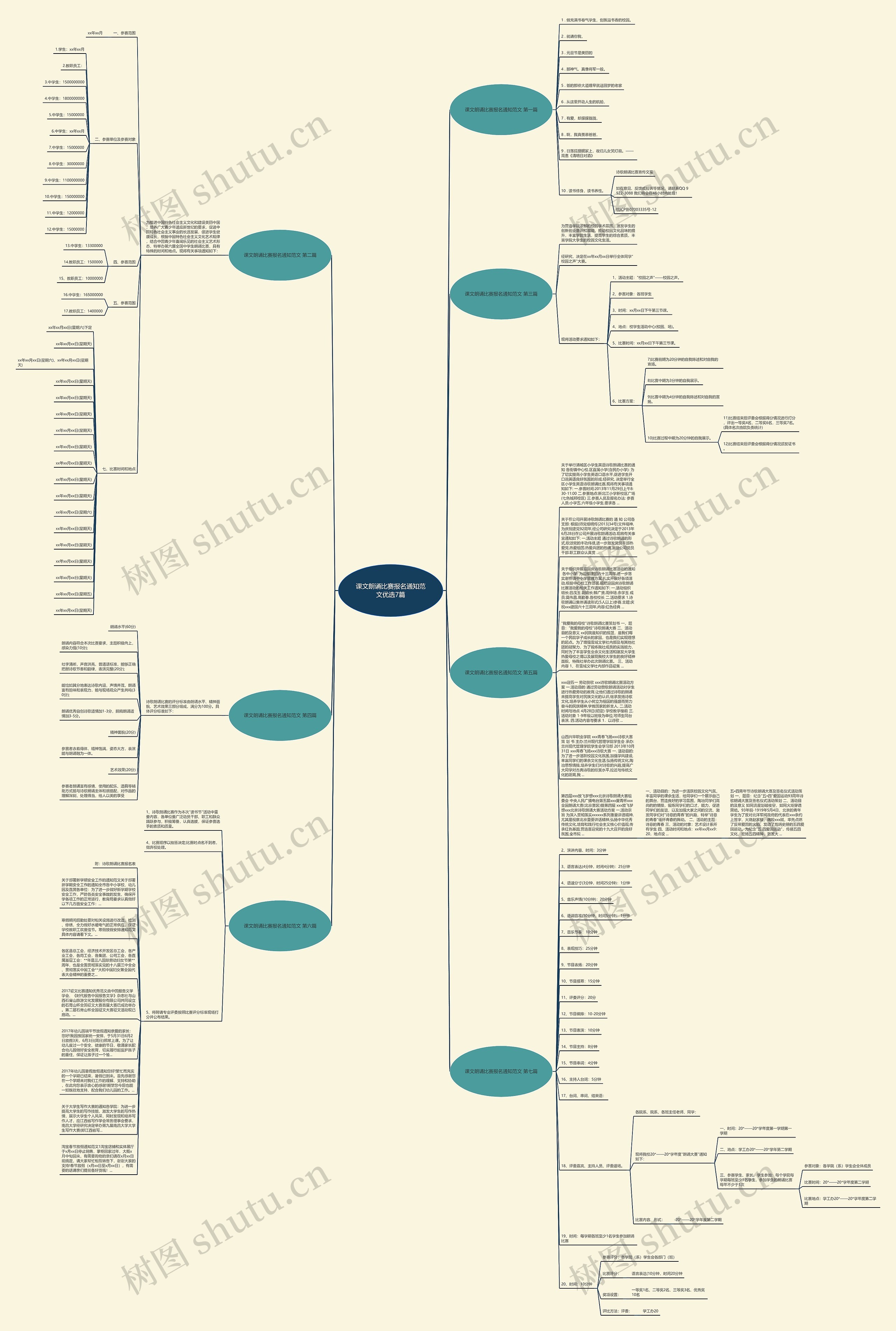 课文朗诵比赛报名通知范文优选7篇思维导图
