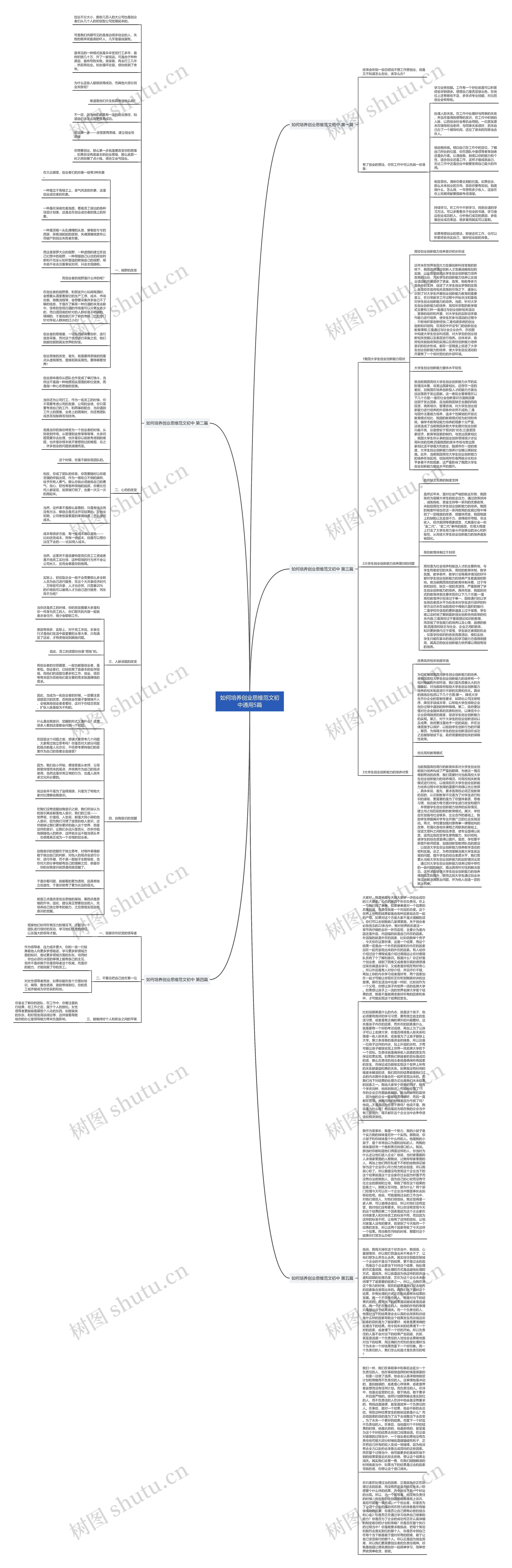 如何培养创业思维范文初中通用5篇