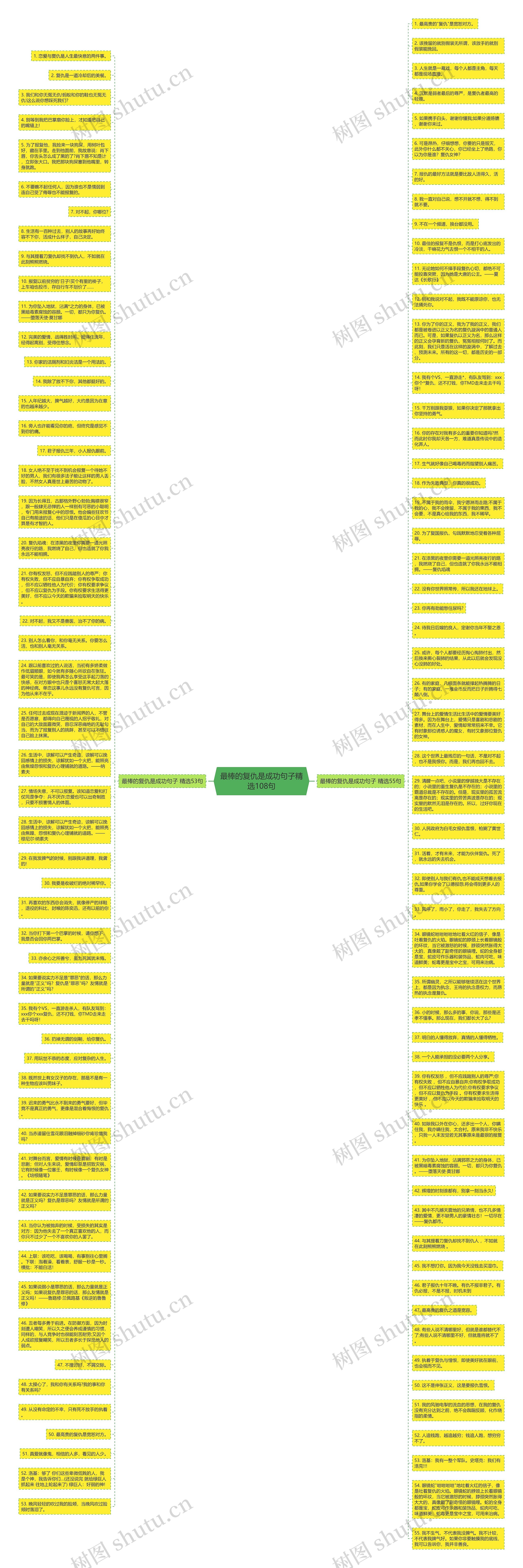 最棒的复仇是成功句子精选108句思维导图