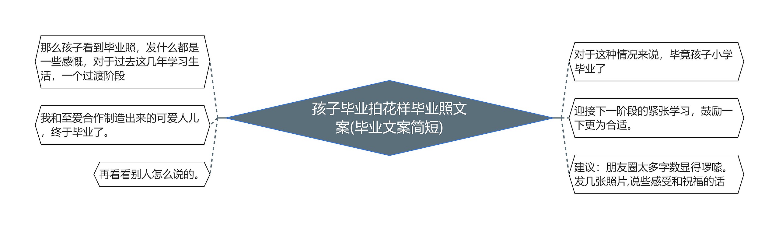 孩子毕业拍花样毕业照文案(毕业文案简短) 孩子毕业拍花样毕业照文案(毕业文案简短)