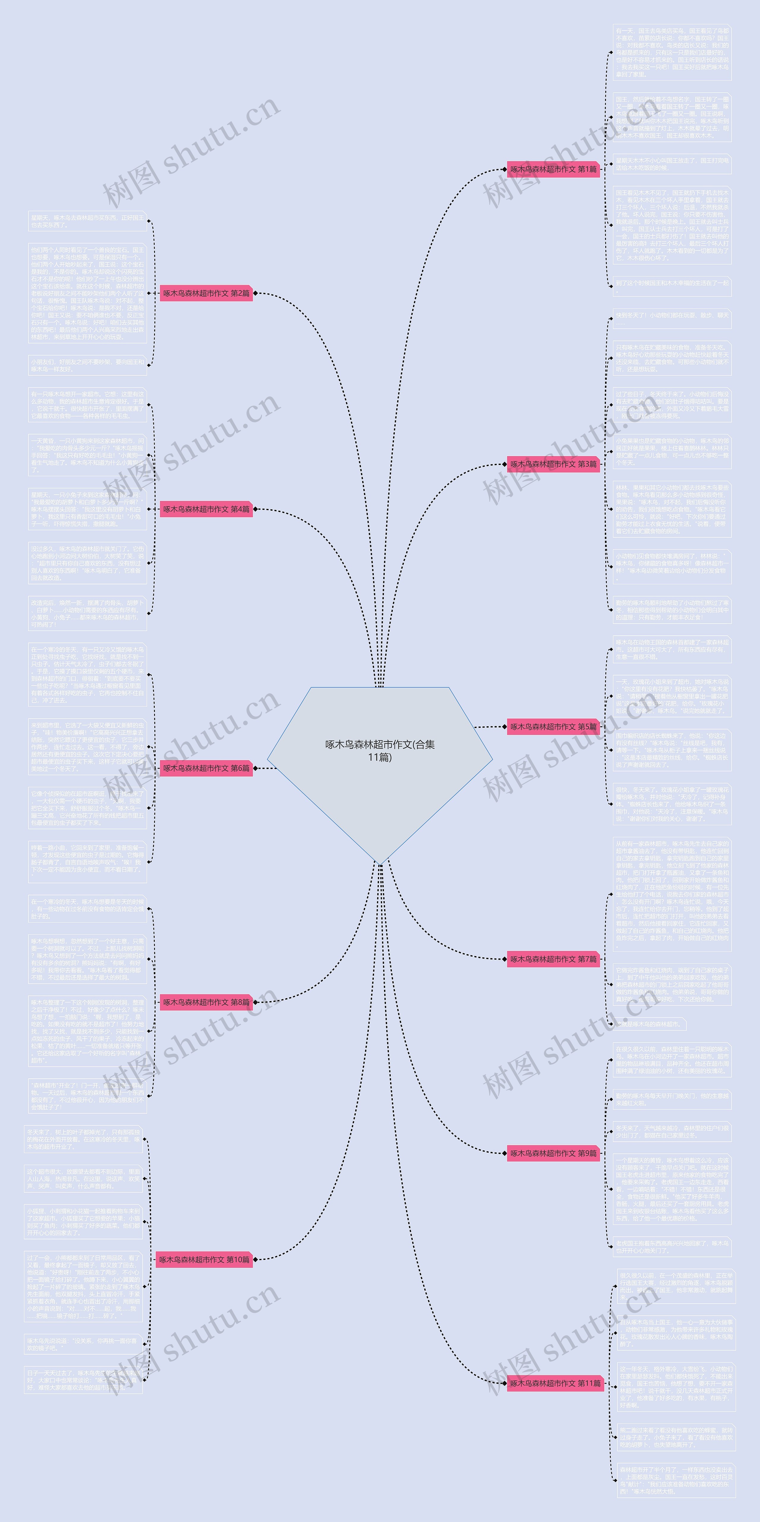 啄木鸟森林超市作文(合集11篇) 啄木鸟森林超市作文(合集11篇)