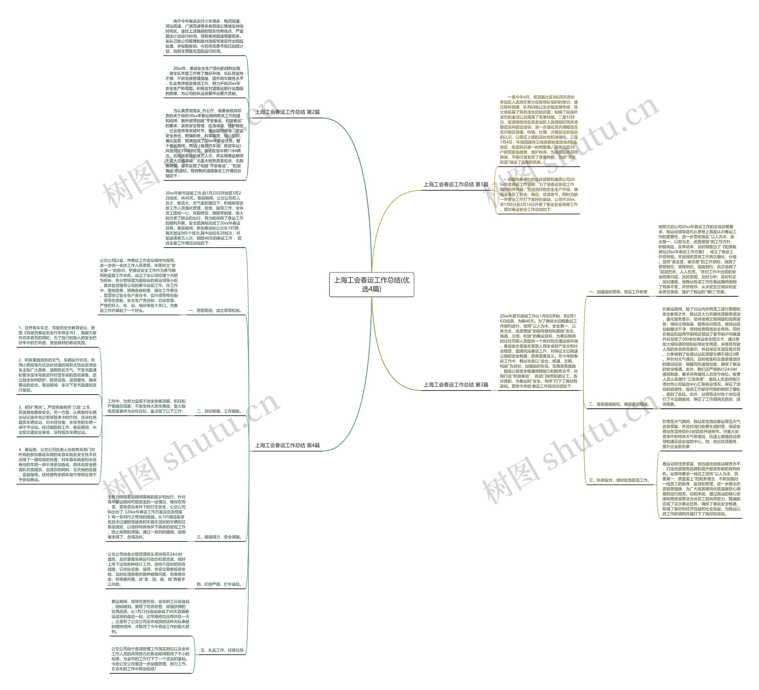 上海工会春运工作总结(优选4篇) 上海工会春运工作总结(优选4篇)