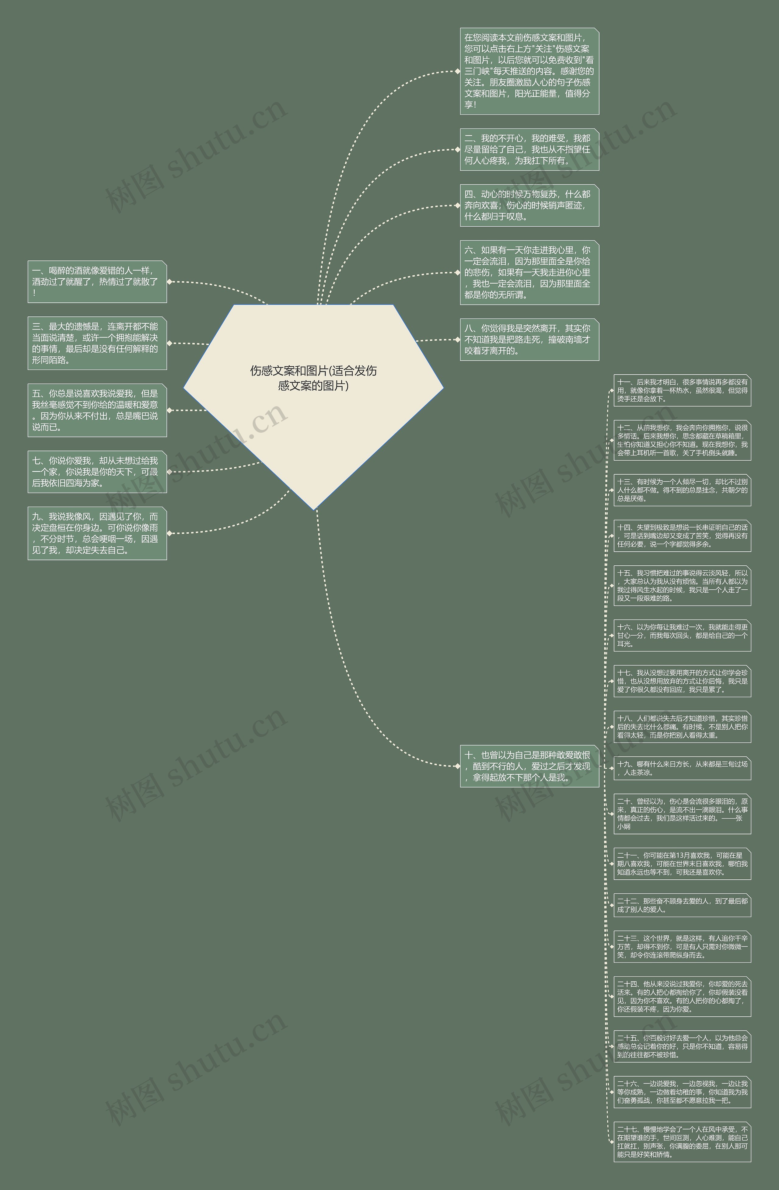 伤感文案和图片(适合发伤感文案的图片)思维导图高清图 伤感文案和图片(适合发伤感文案的图片)思维导图